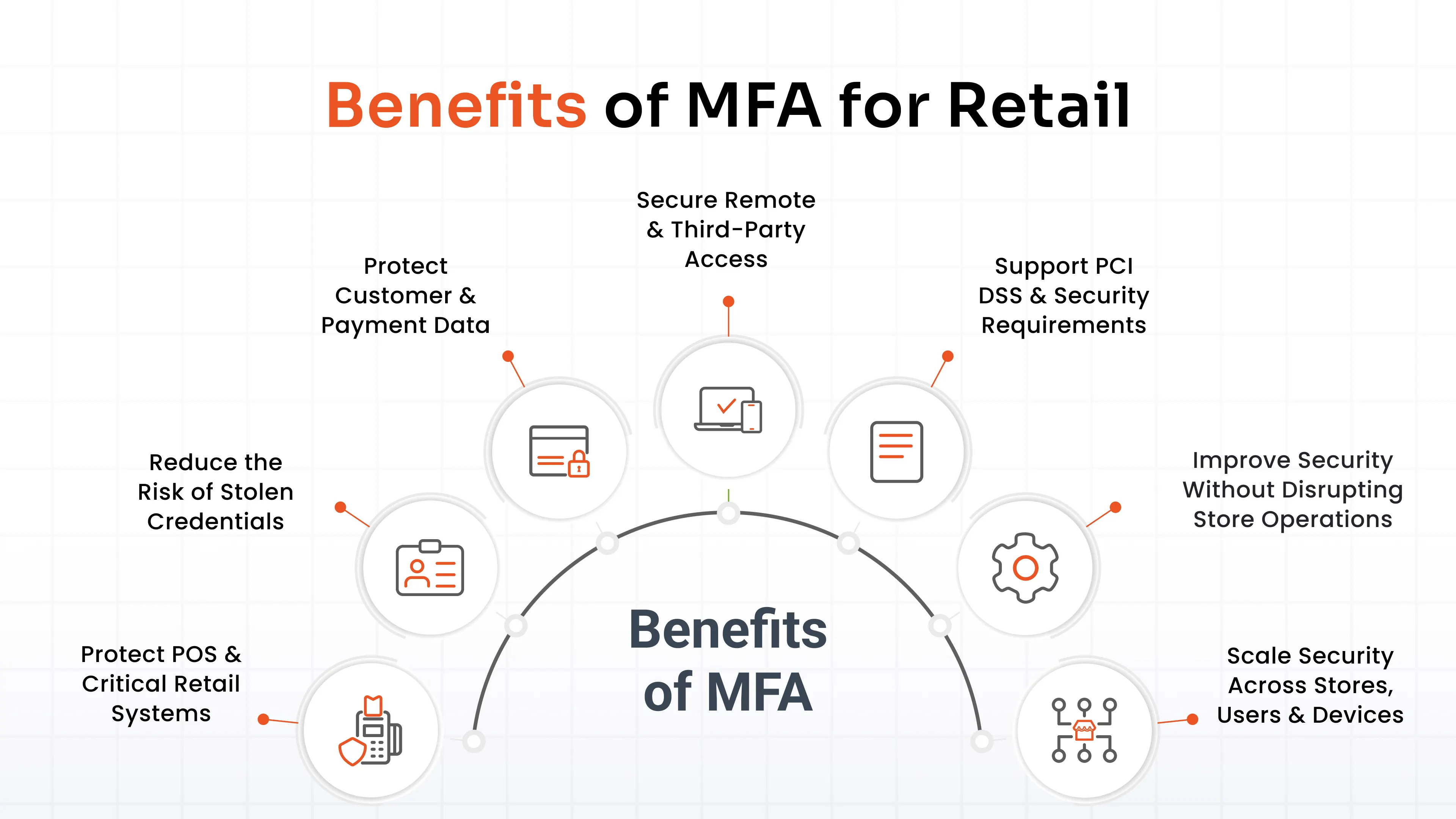 7 Benefits of MFA for Retail