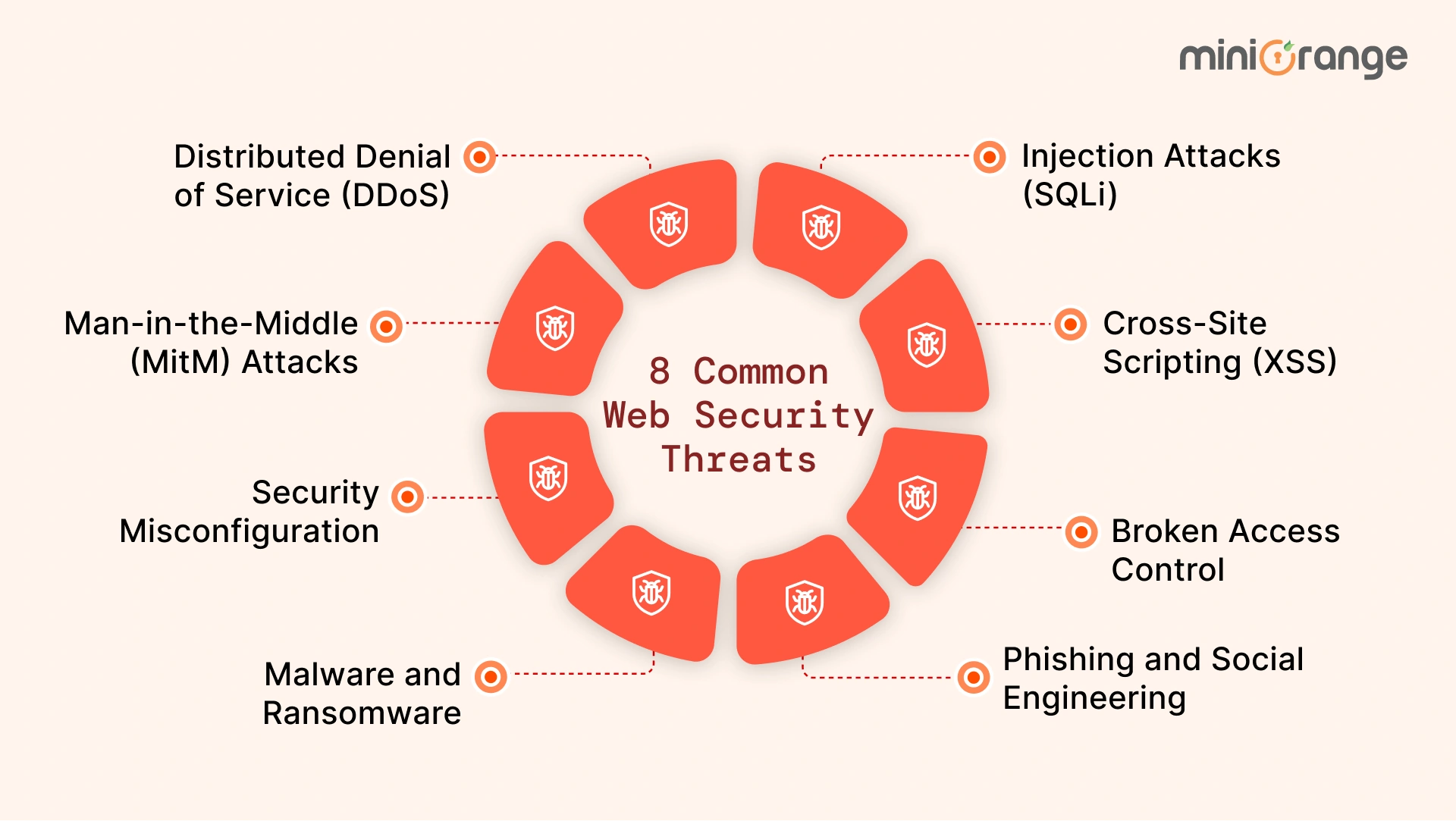 8 Common Web Security Threats