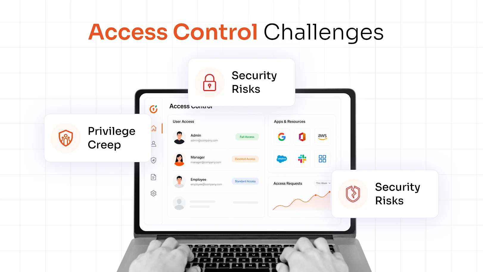 access-control-challenges