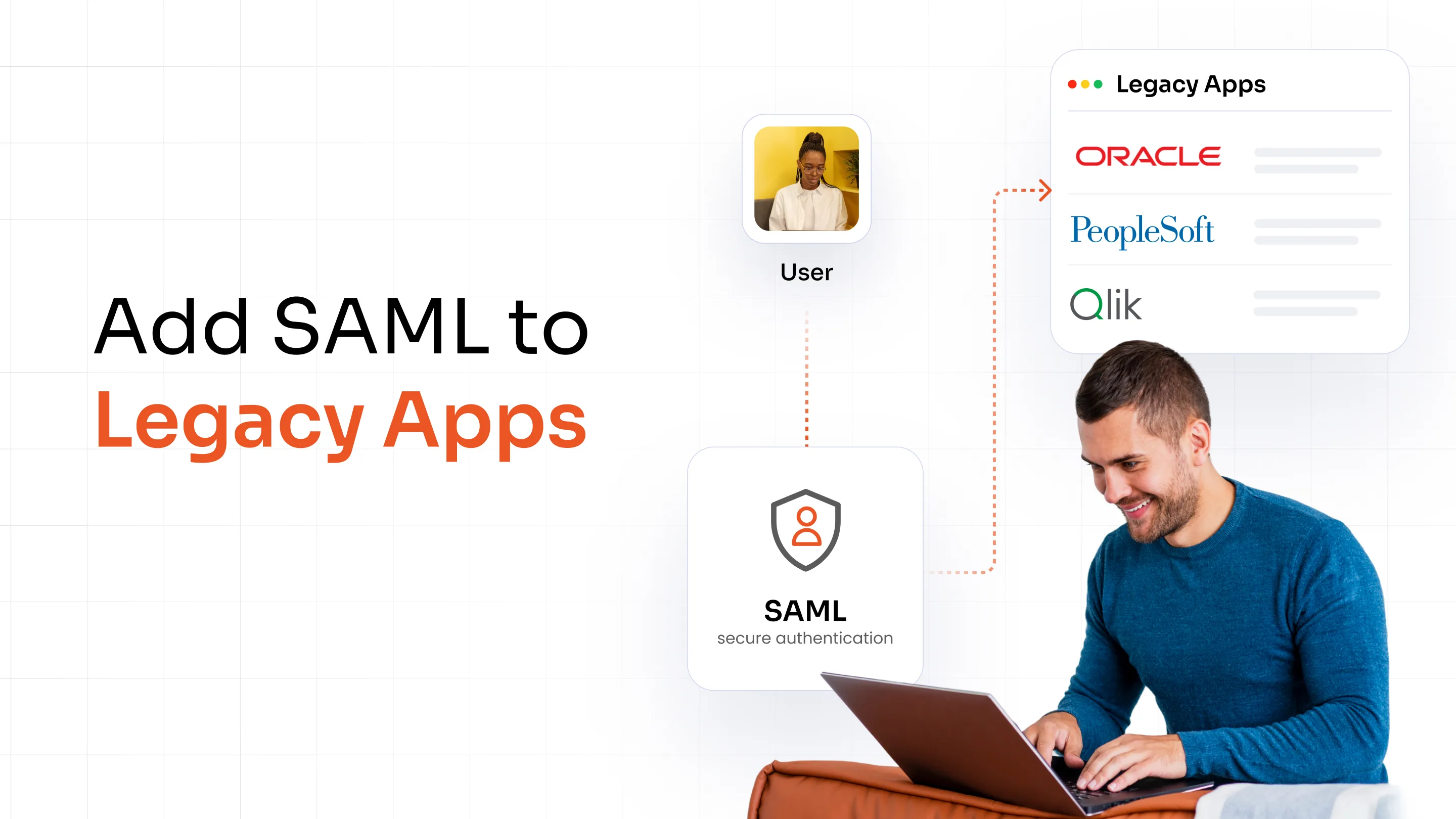 add-saml-authentication-to-legacy-applications
