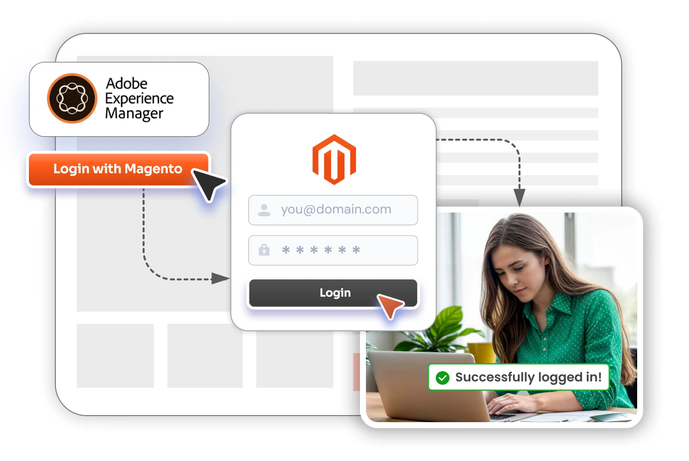 magento AEM Integration