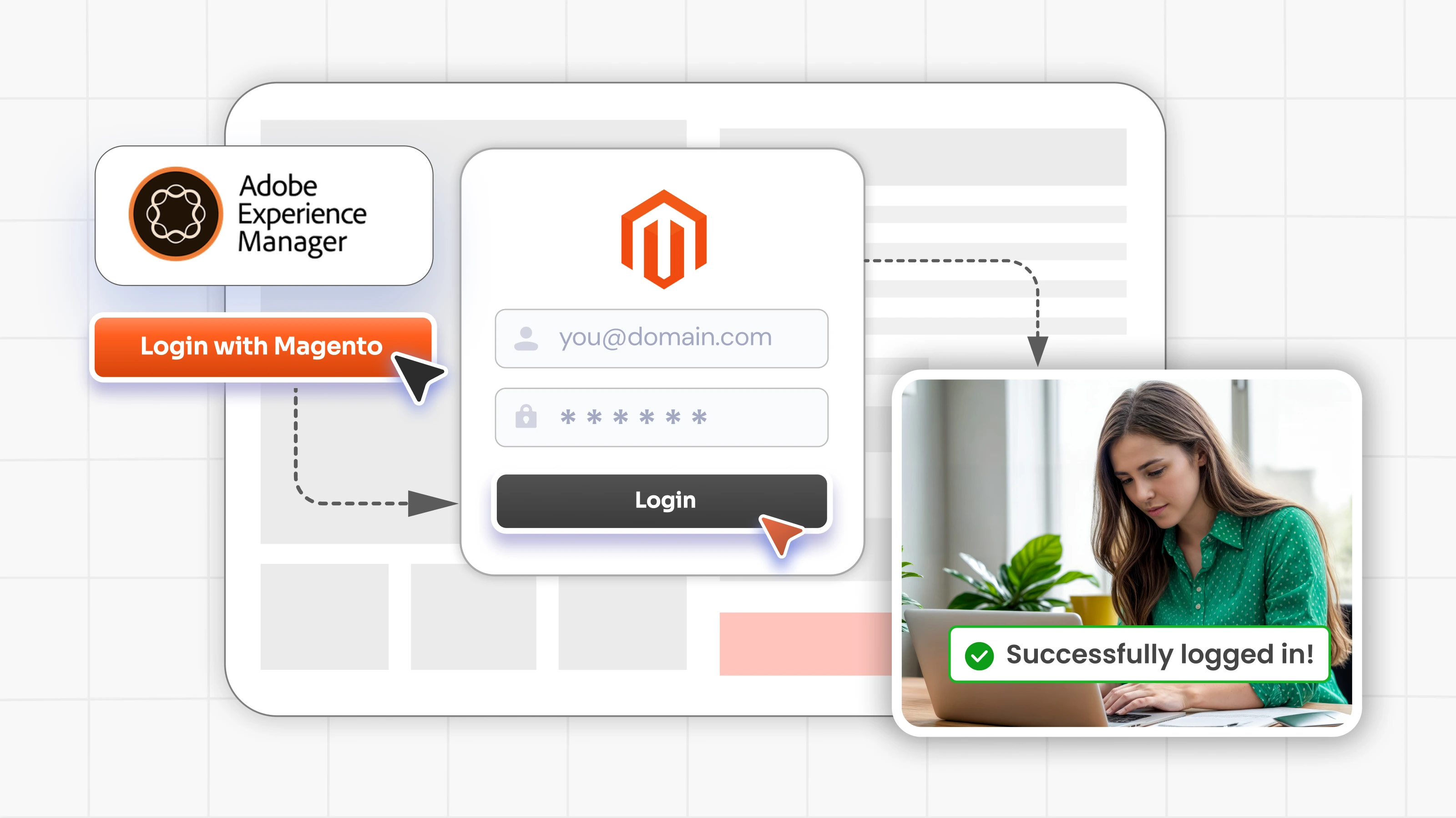 adobe-commerce-login-integration-with-aem