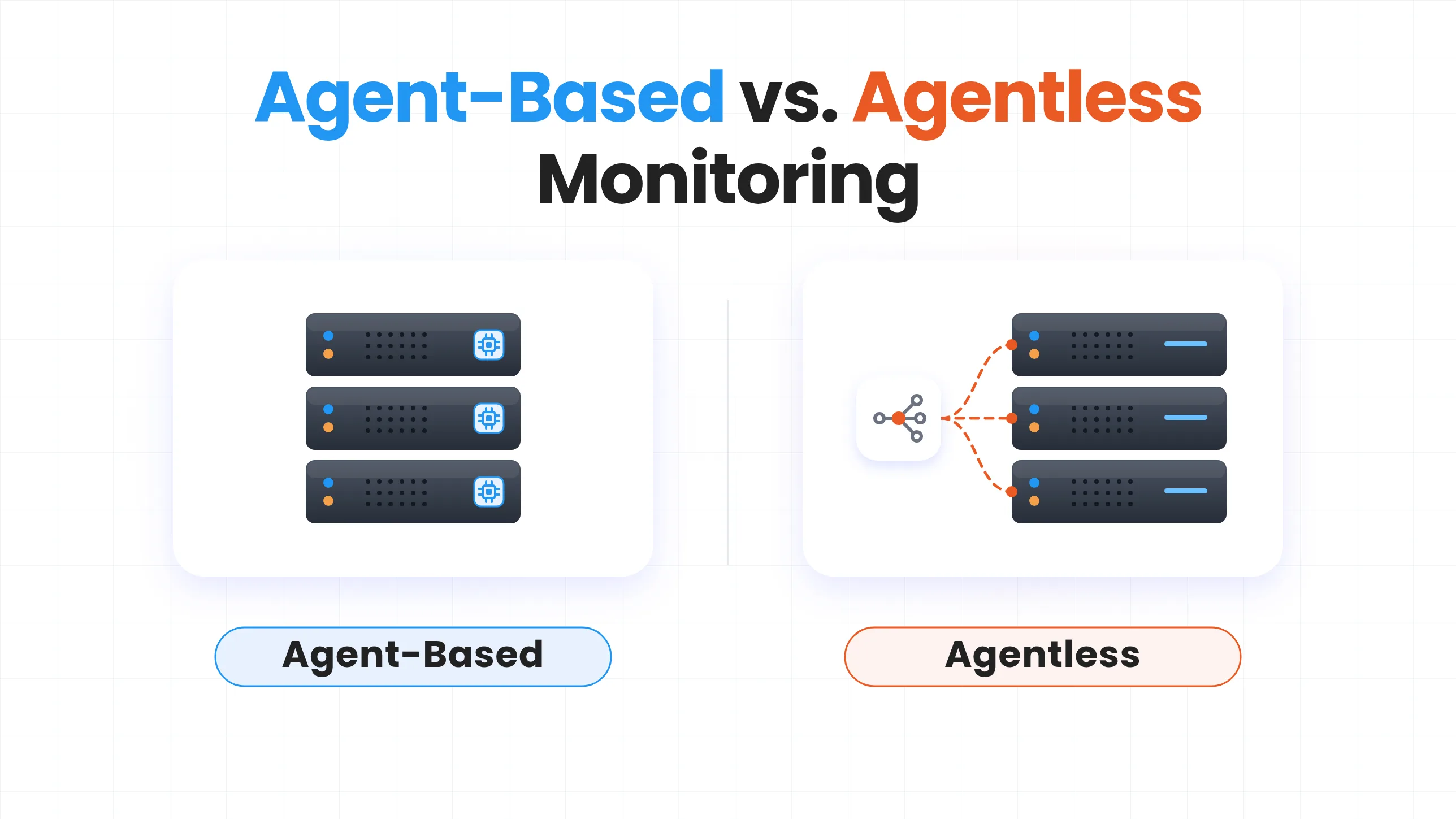 Agent-Based vs. Agentless Monitoring: Which Is Better for PAM?