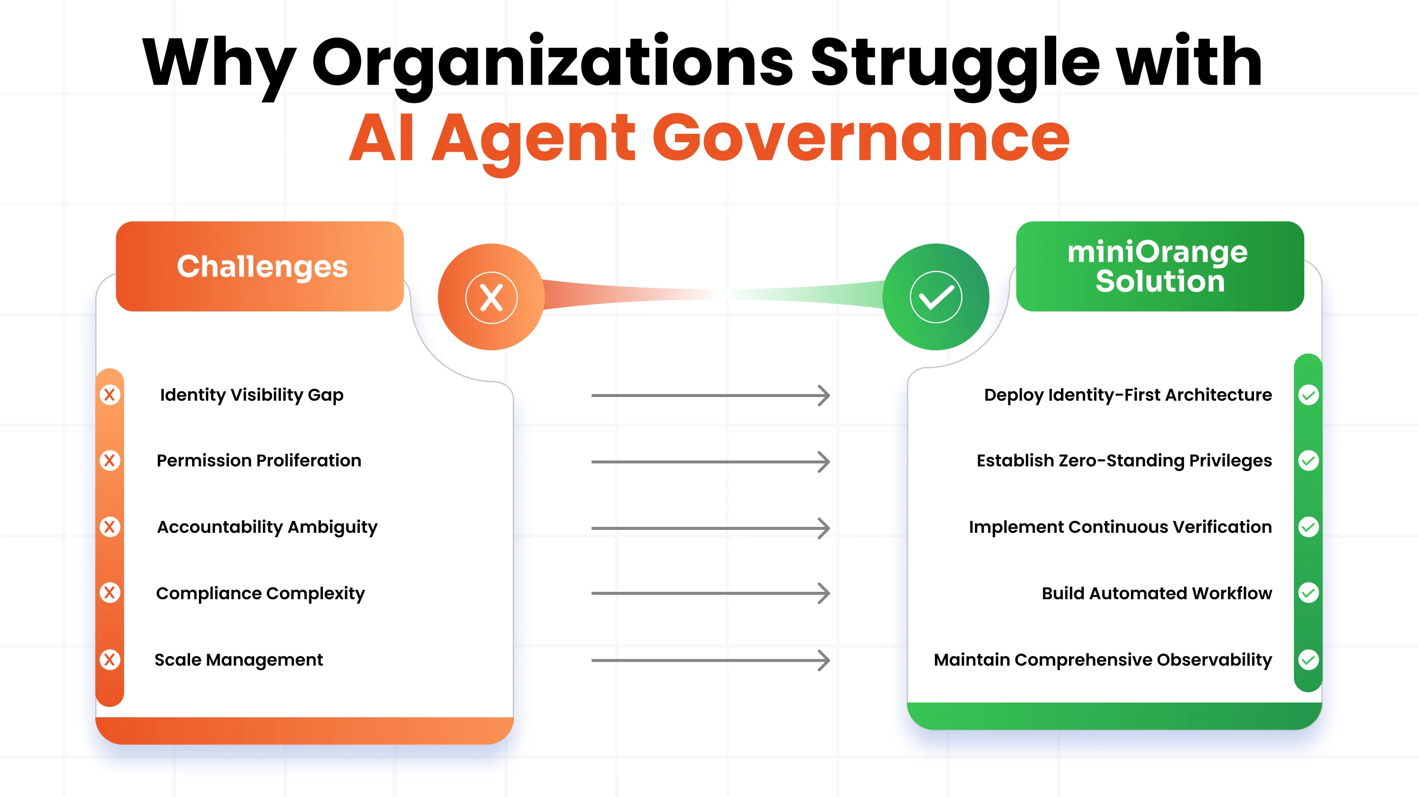 Why Organizations Struggle with AI Agent Governance