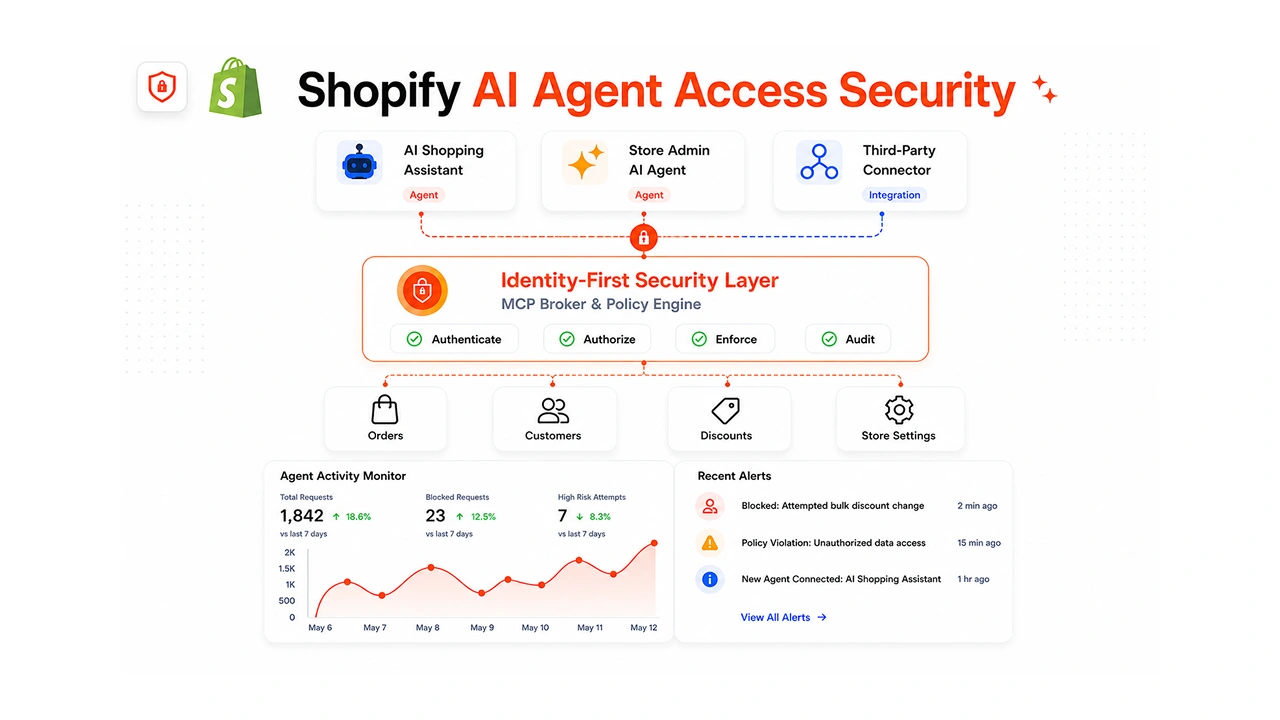 shopify-ai-agent-security-risks
