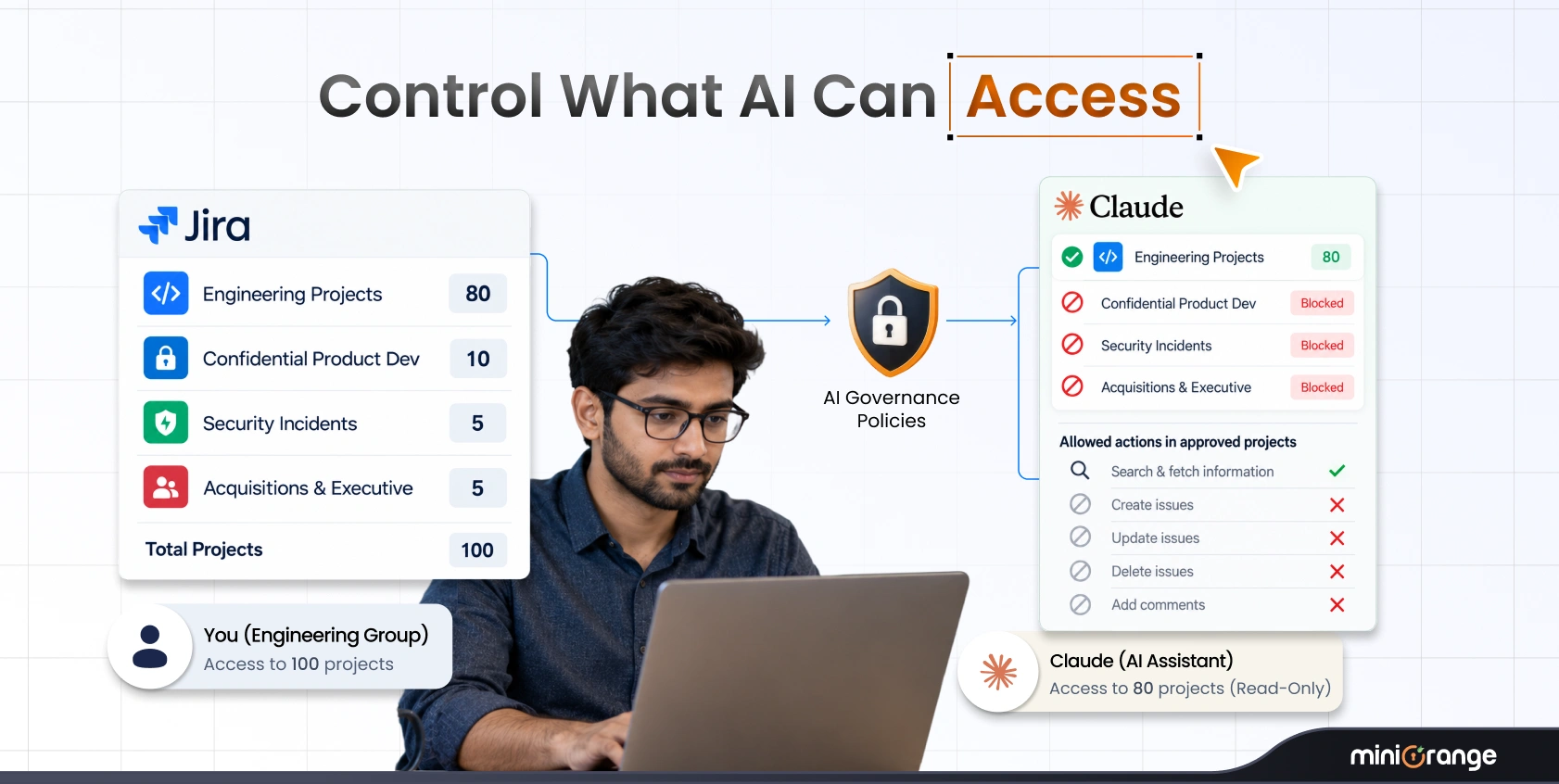 Claude Atlassian Connector: Connect Claude to Jira & Confluence Securely