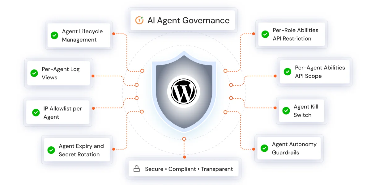 ai-governance-for-wordpress
