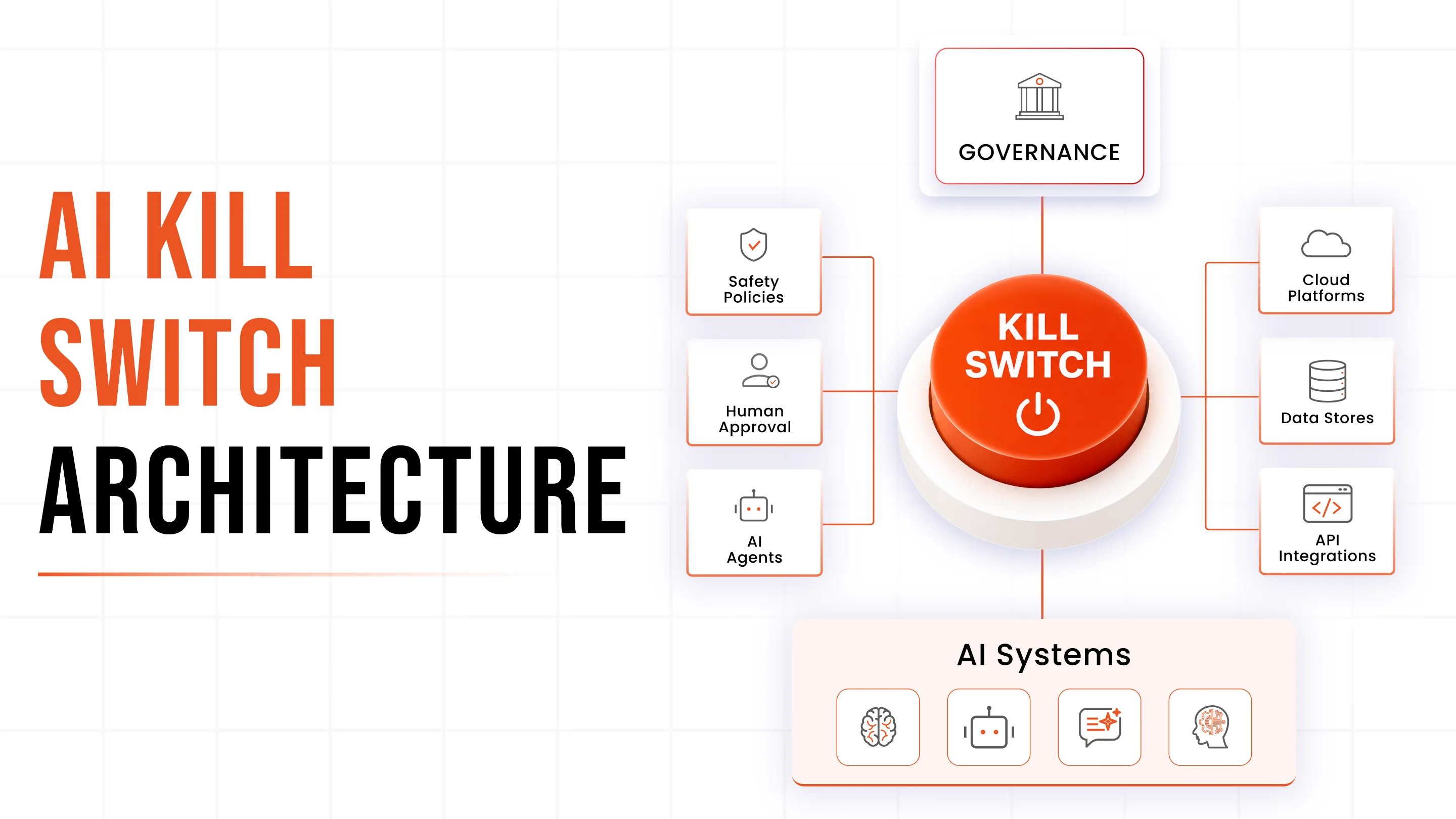 ai-kill-switch-architecture