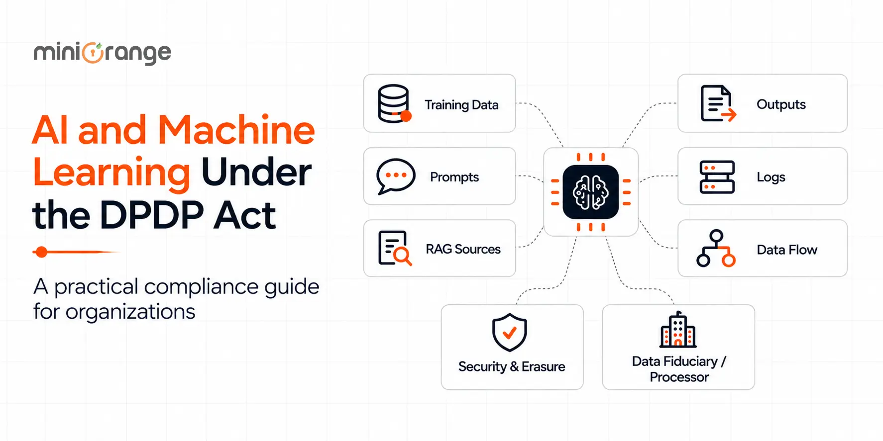 AI and Machine Learning Under the DPDP Act: Compliance Guide for Organizations