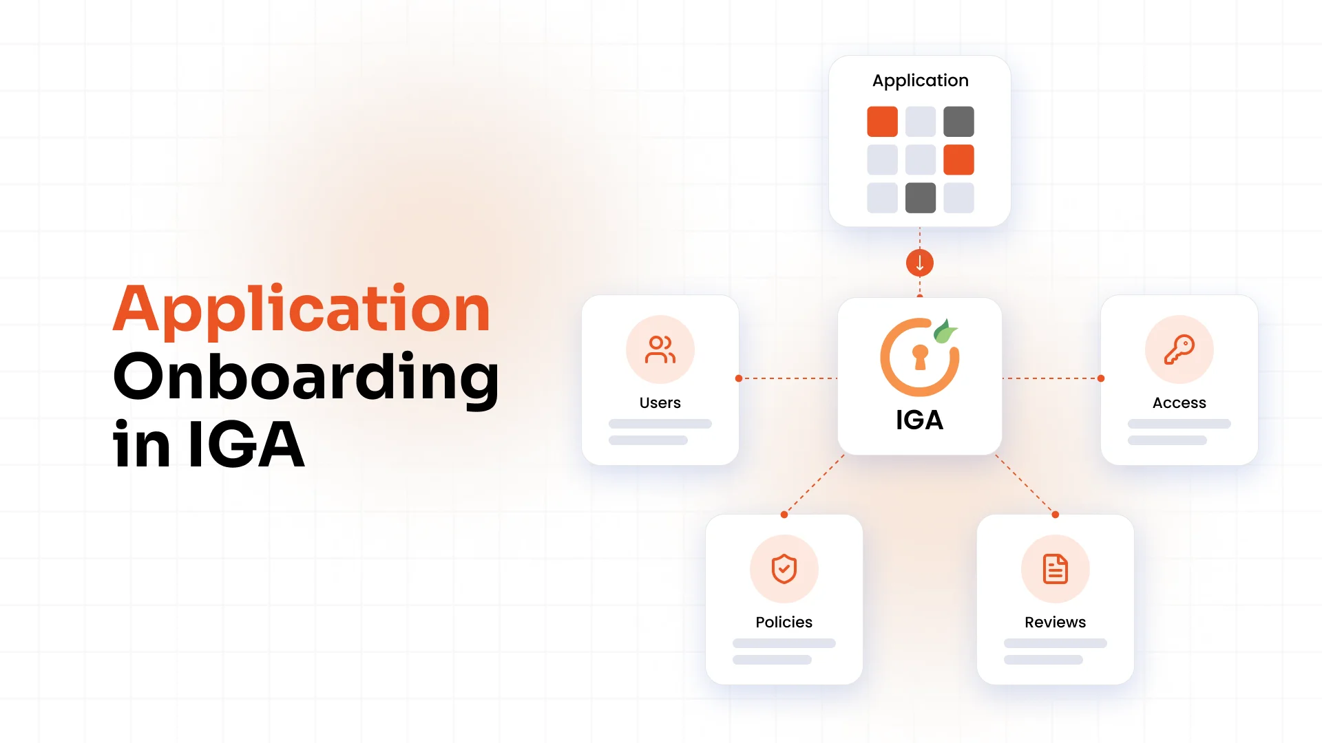 Application Onboarding in IGA: A Practical Guide
