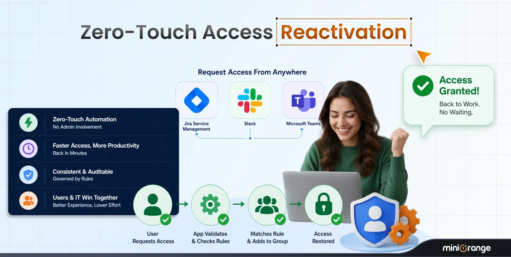 jira-configure-user-reactivation