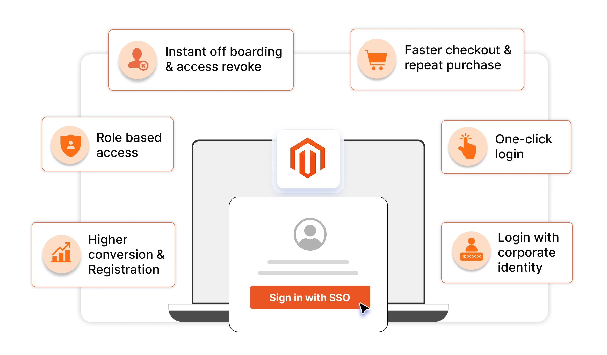magento SSO