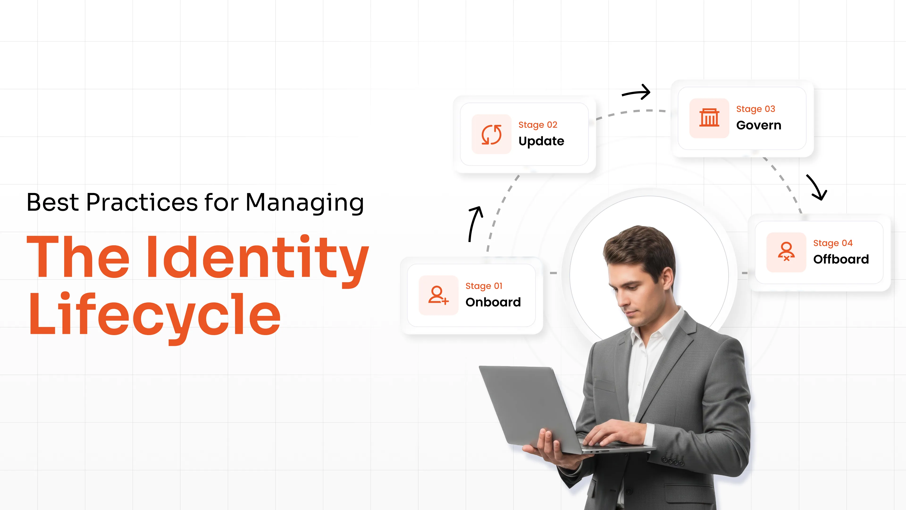 Best Practices for Managing the Identity Lifecycle