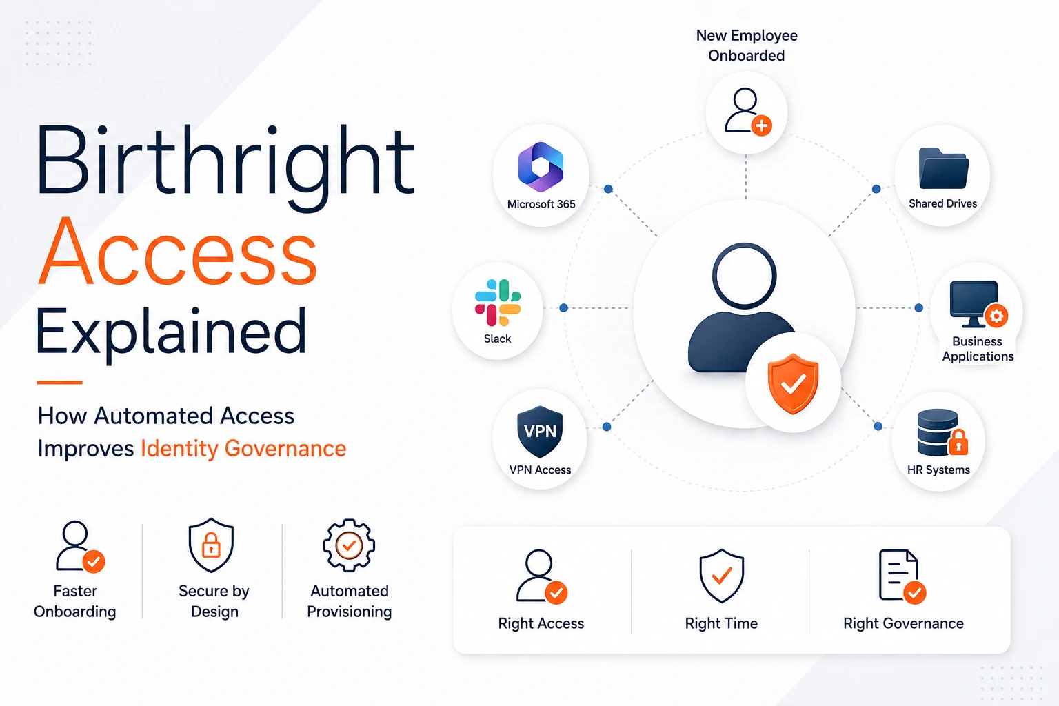 birthright-access