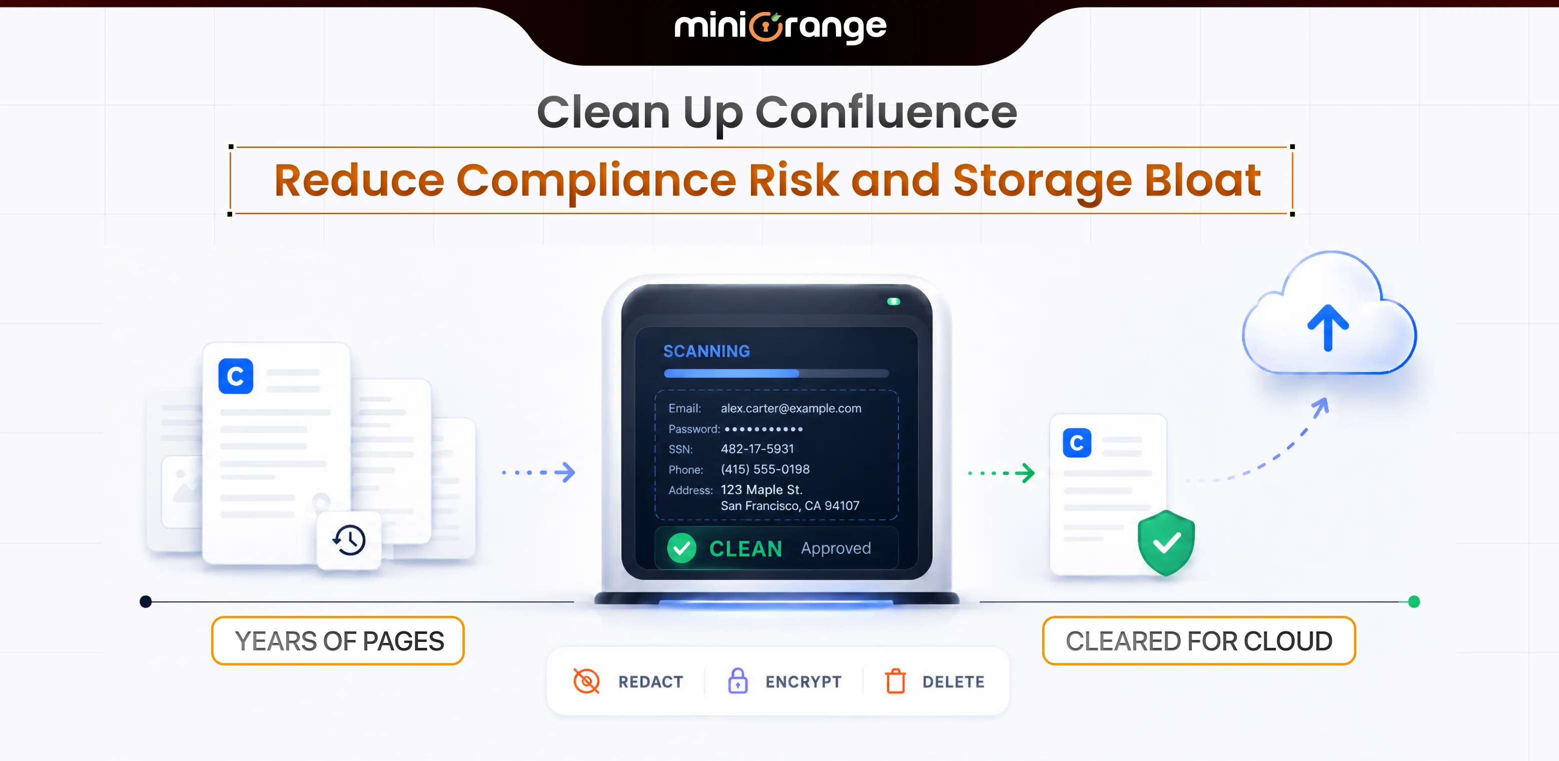 confluence-cloud-migration-cleanup