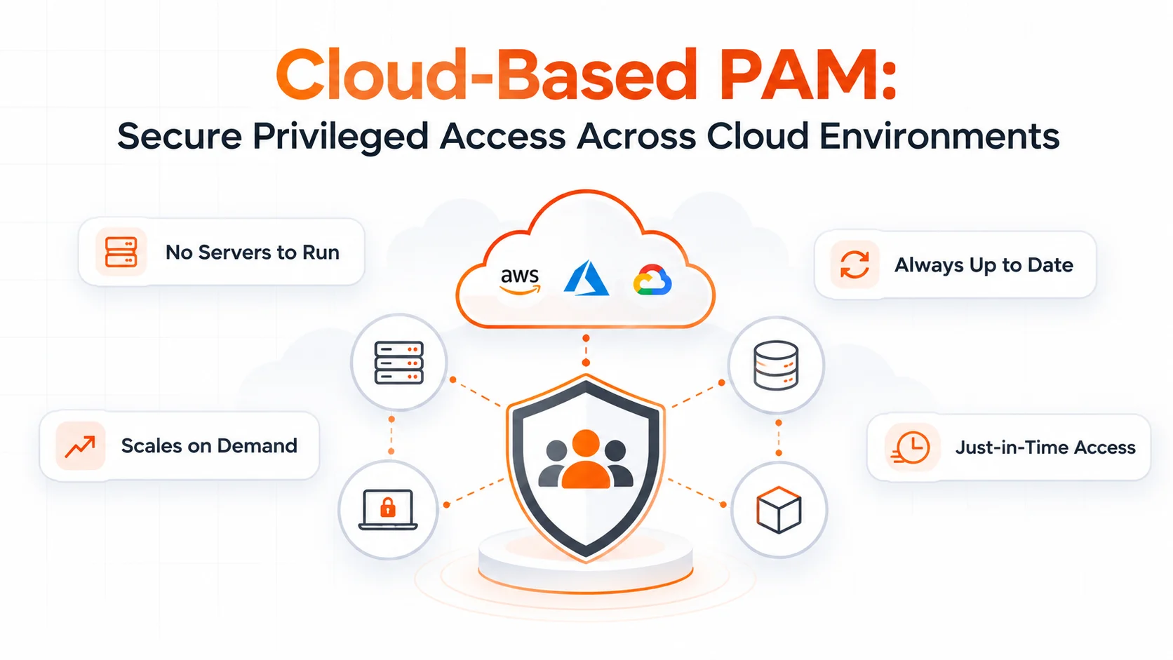 Cloud-Based PAM: A Solution for Cloud-First Organizations