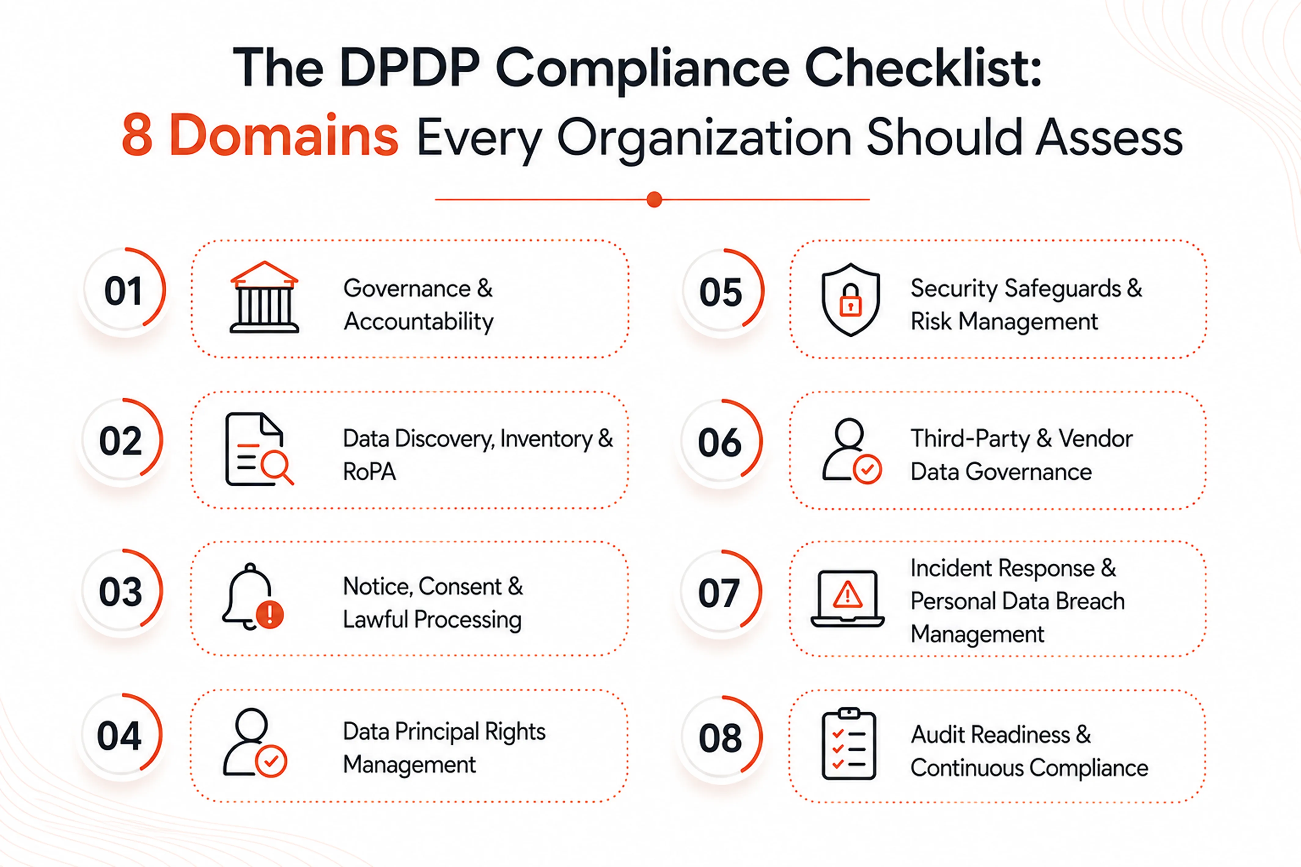 Domains Every Organization Should Assess