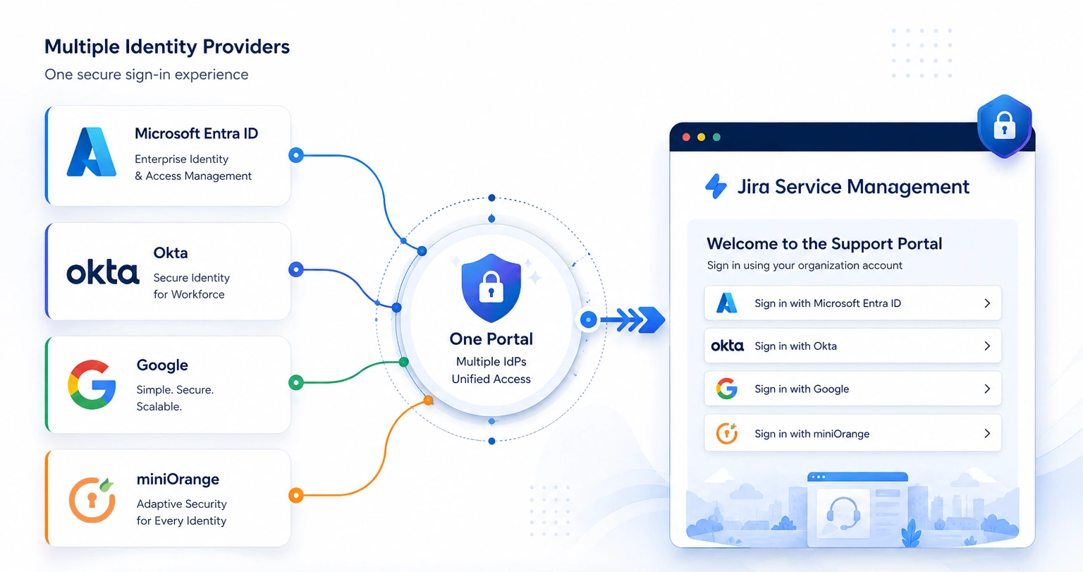connect-multiple-idps-for-jsm-sso