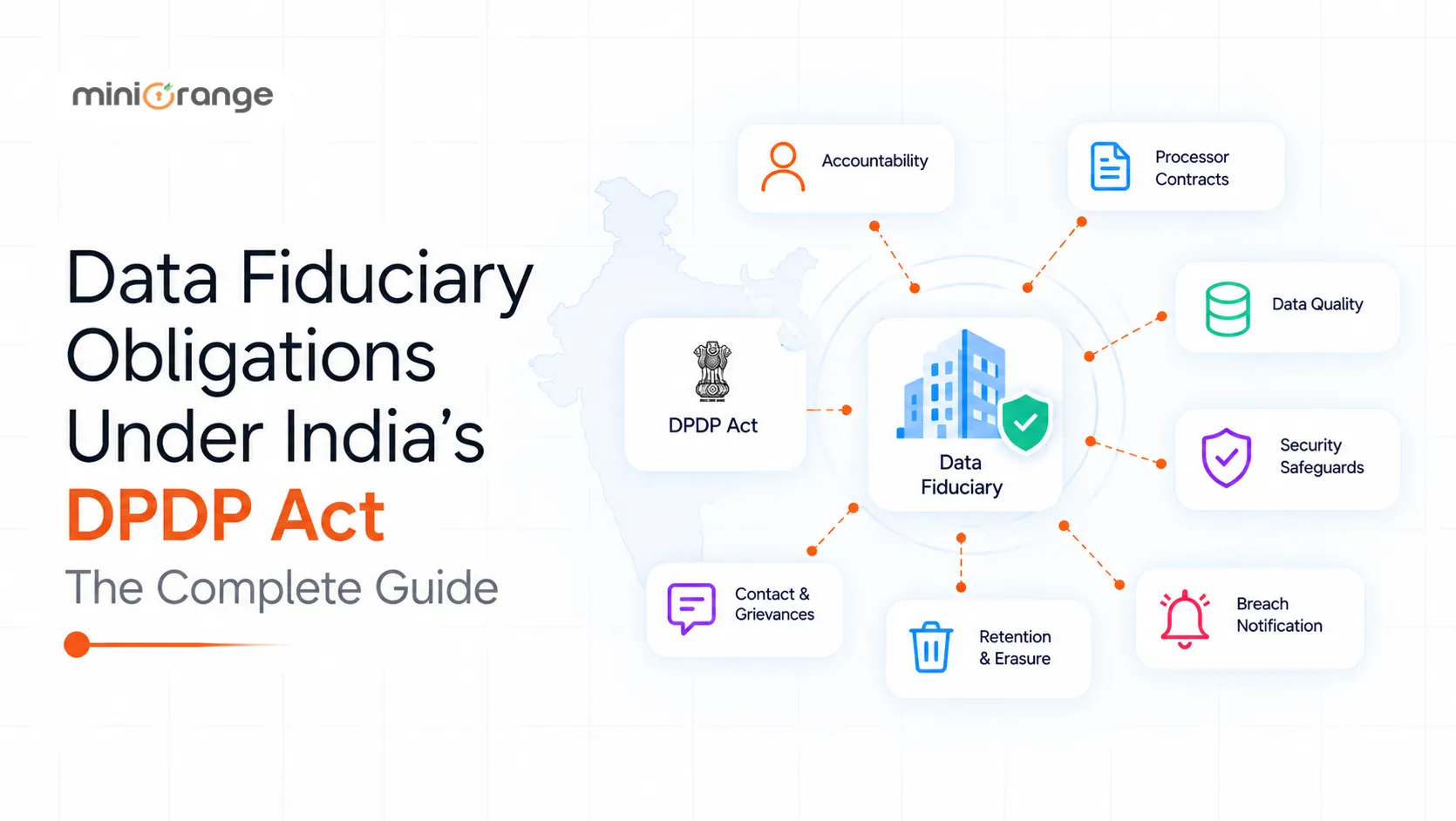 Data Fiduciary Obligations Under India’s DPDP Act: The Complete Guide