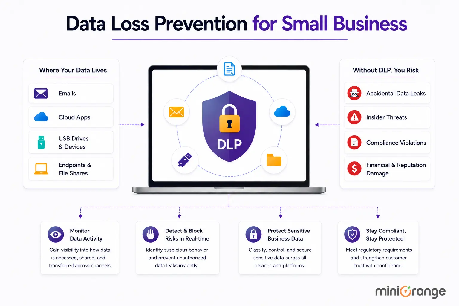 data-loss-prevention-for-small-business