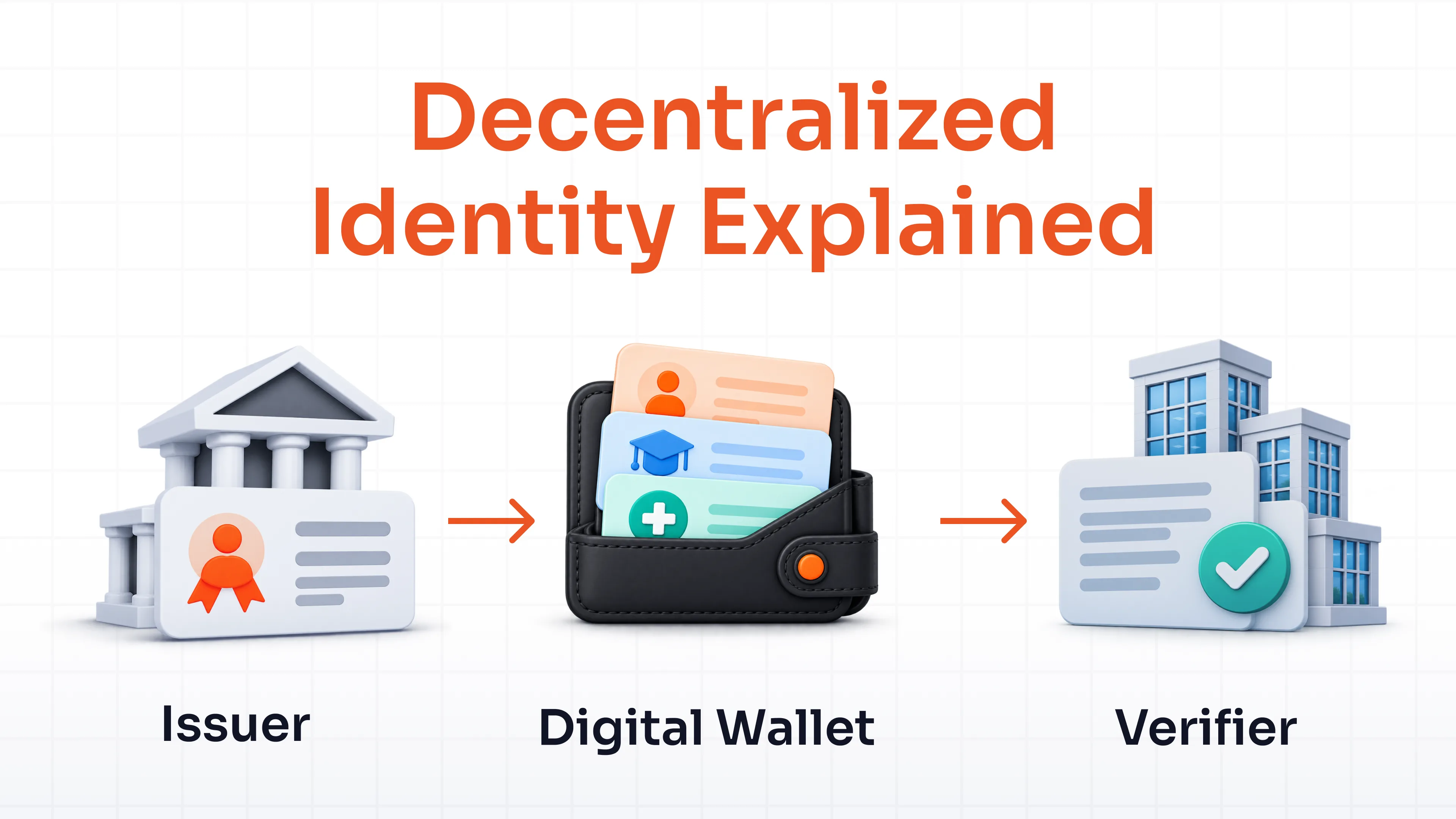 What is Decentralized Identity and Why Enterprises Are Paying Attention in 2026