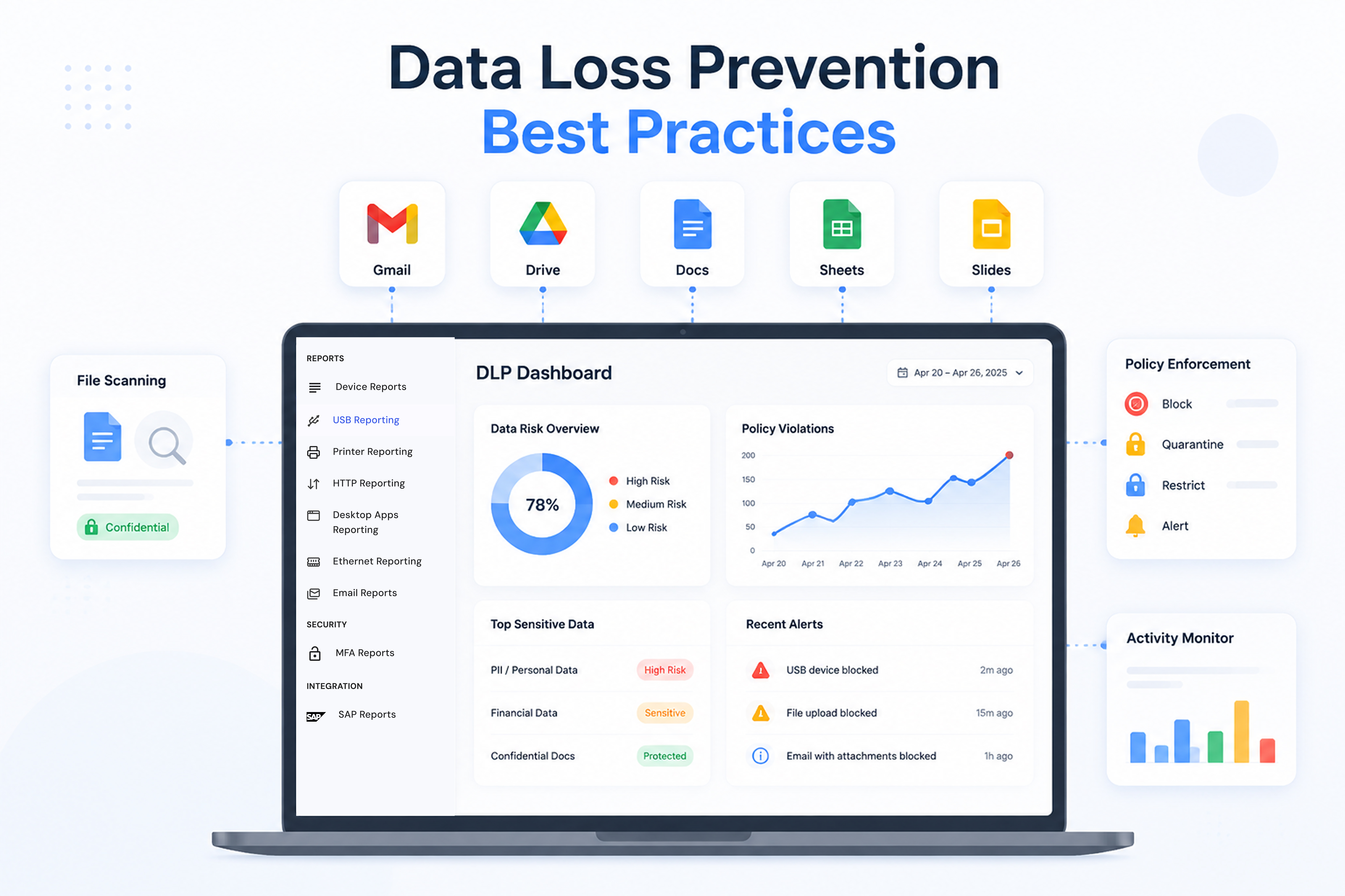 dlp-best-practices