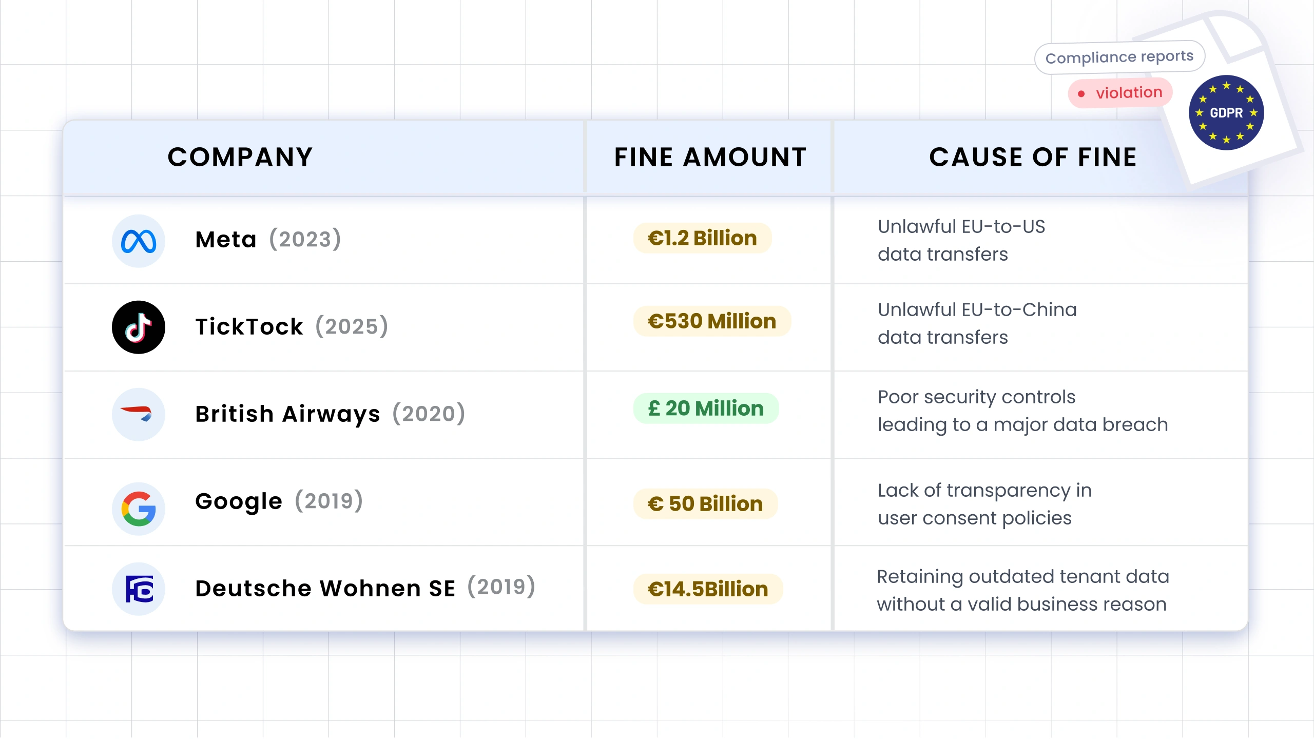 GDPR Fines That Made Headlines (And History)