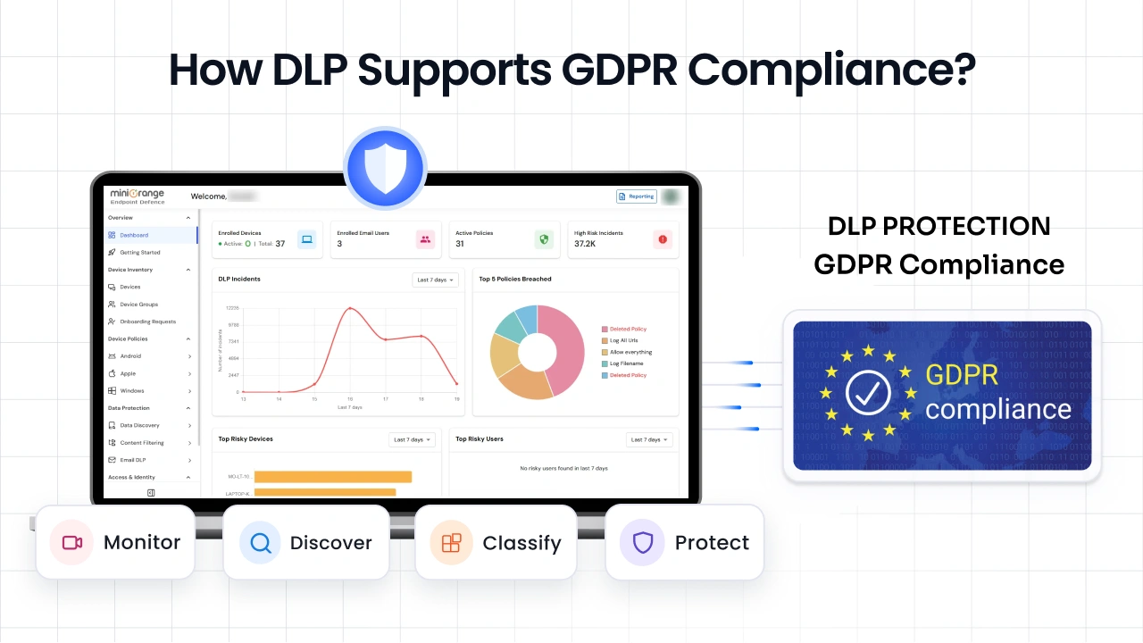 dlp-for-gdpr-compliance