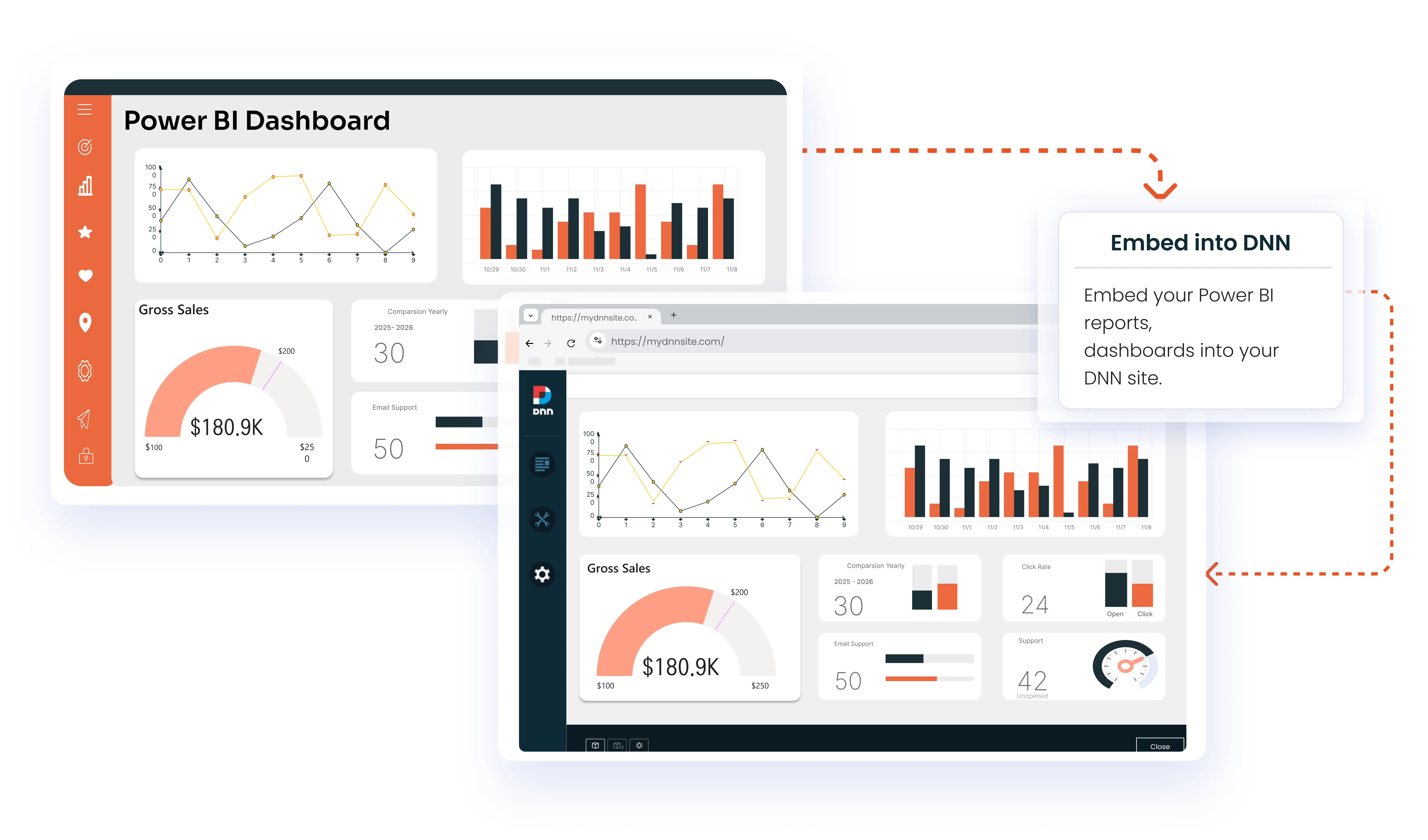 dnn-power-bi-integration
