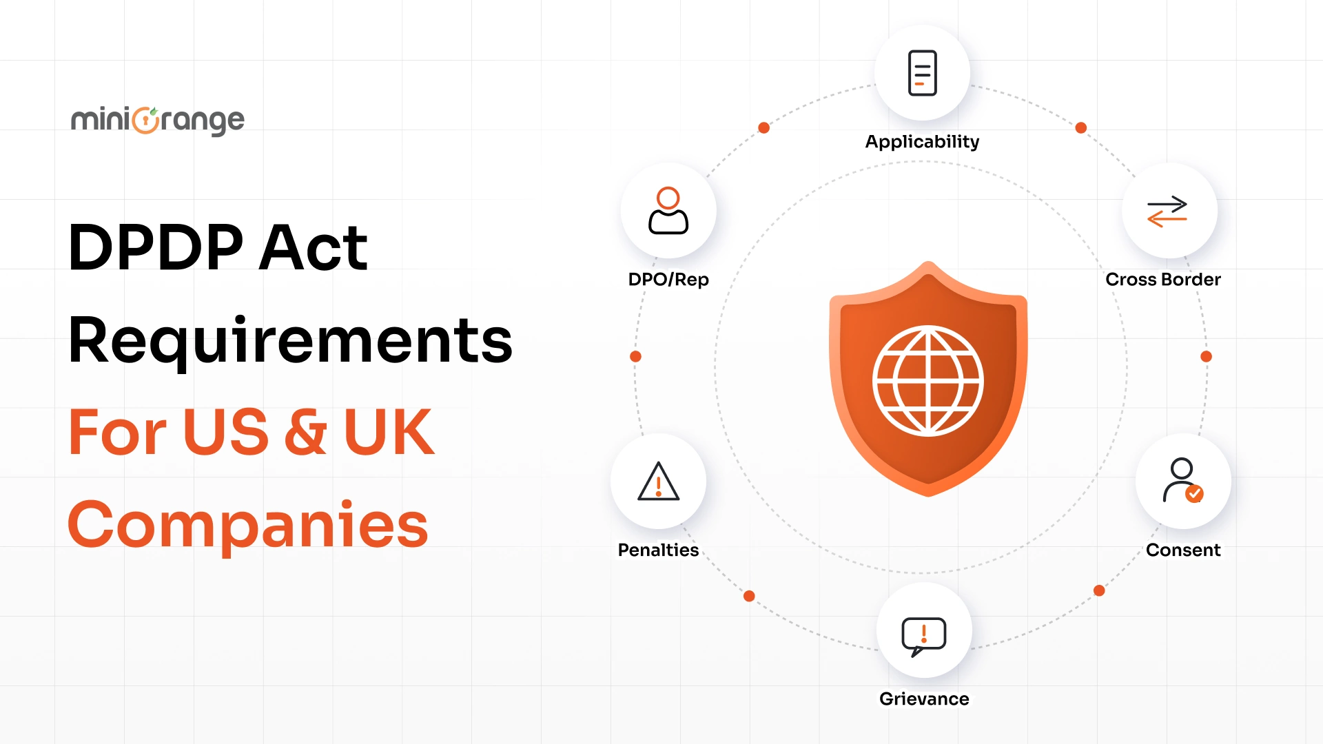 DPDP Act Requirements for US & UK Companies
