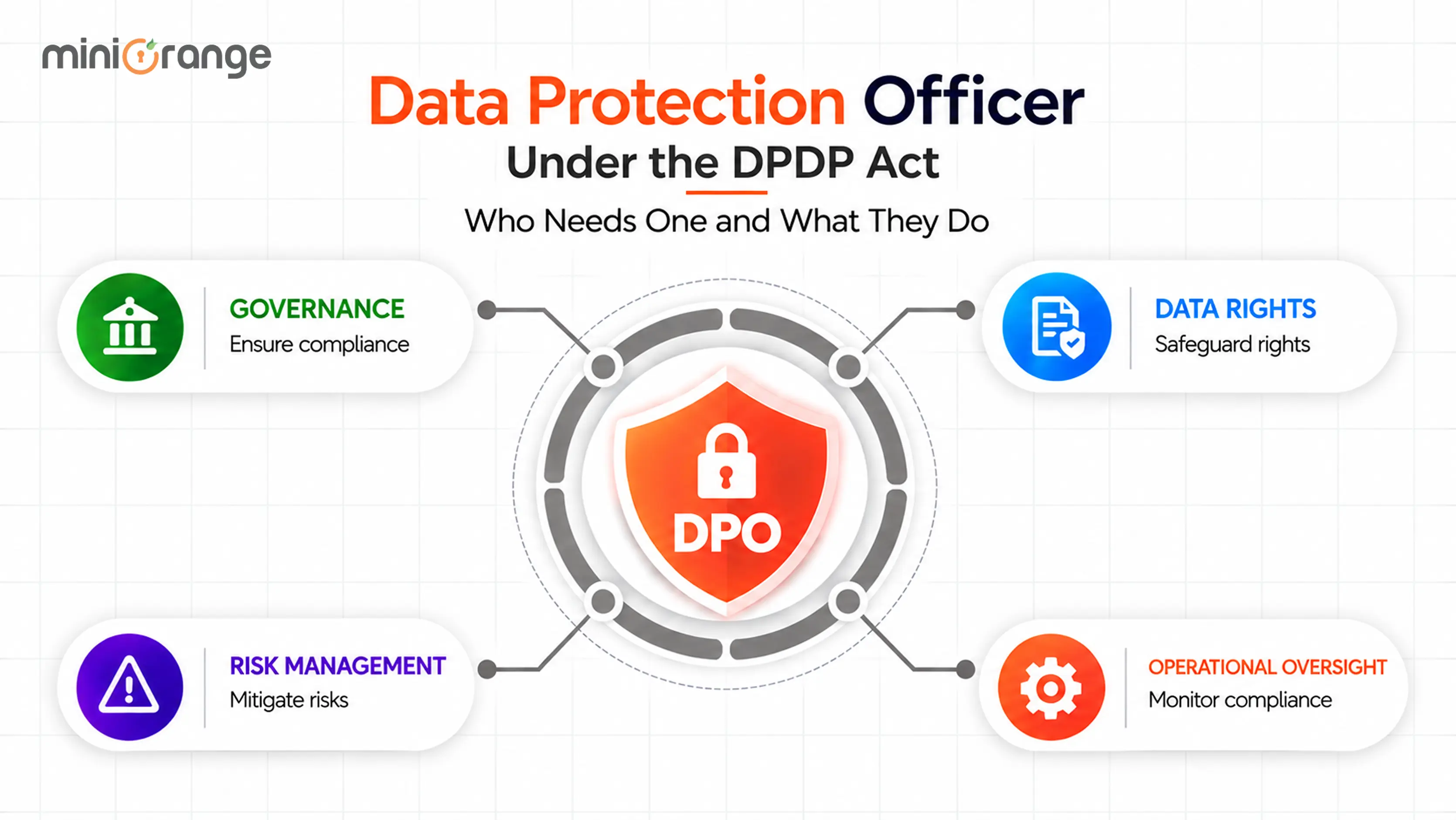 Data Protection Officer Under the DPDP Act: Who Needs One and What They Do