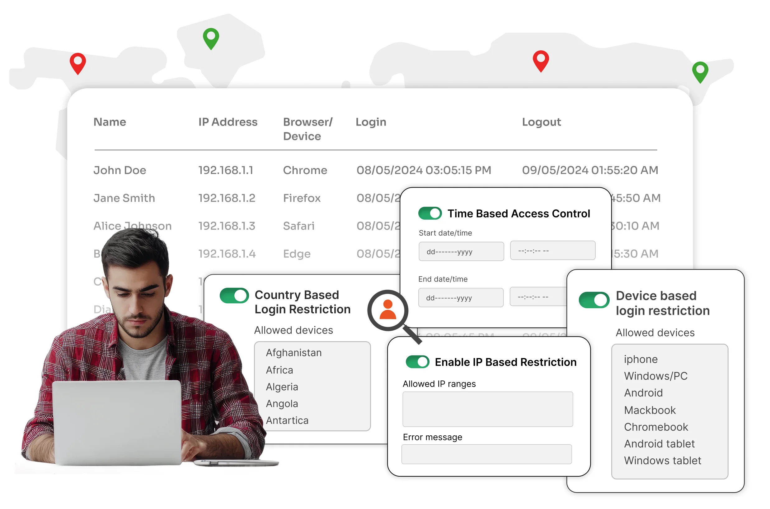 Drupal Risk Based Access Control flow