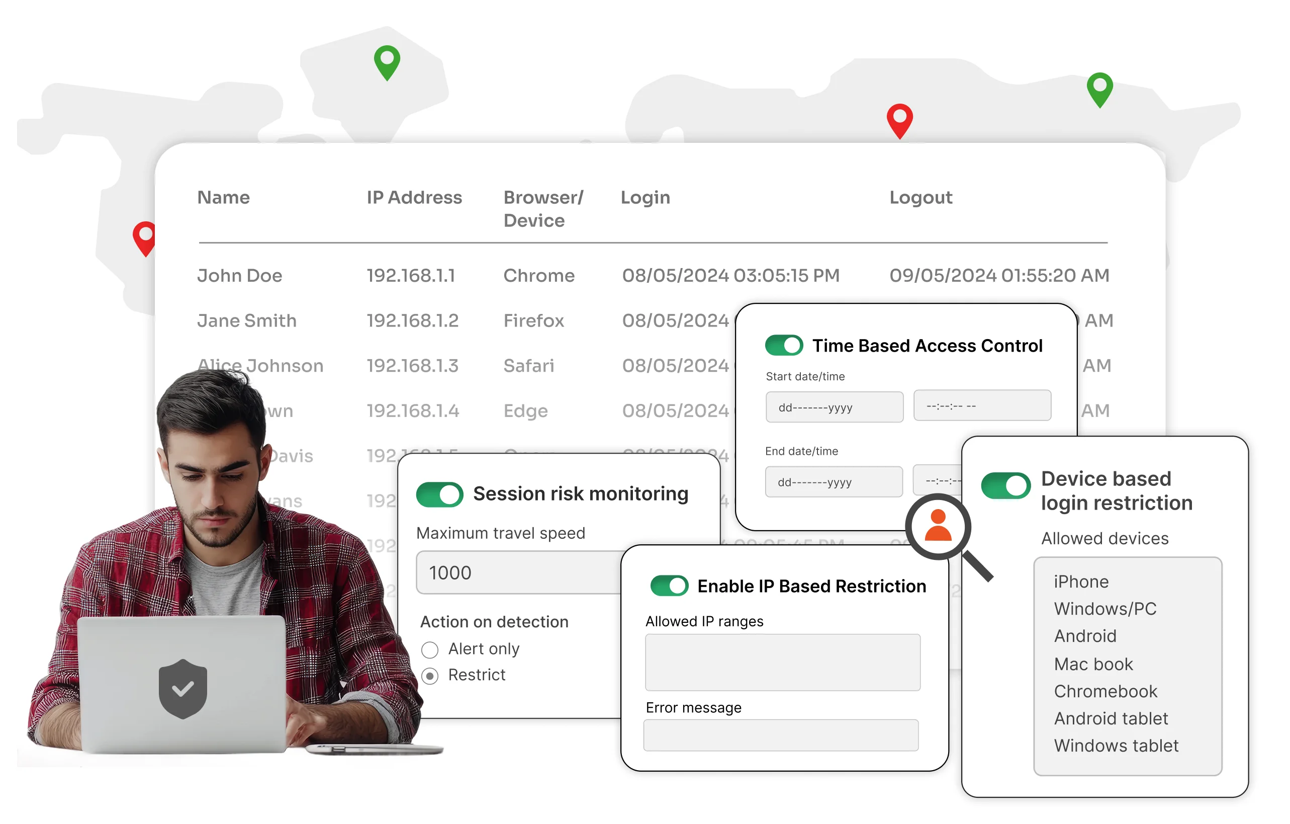 Drupal Risk Based Access Control flow