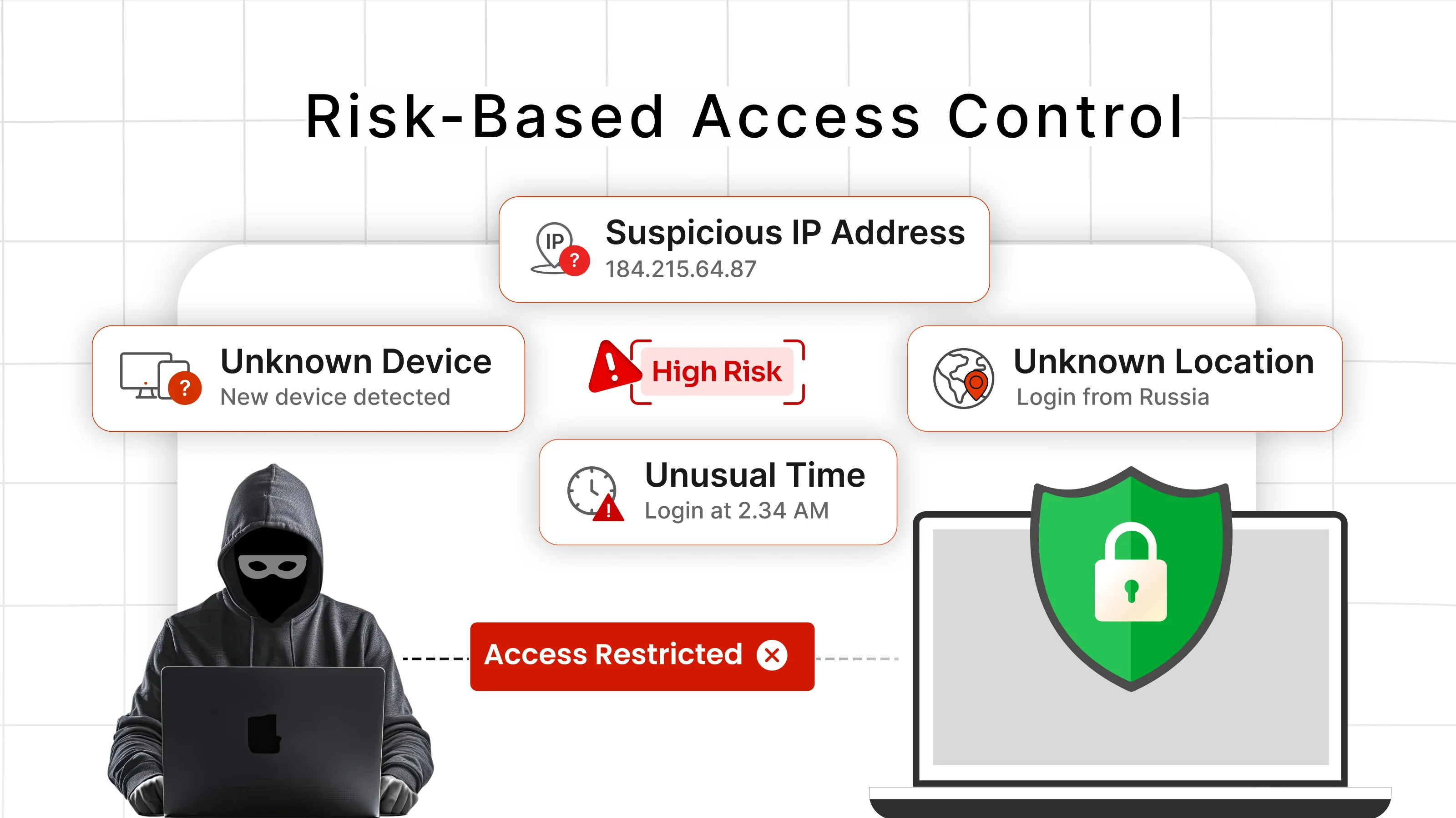 drupal-risk-based-access-control