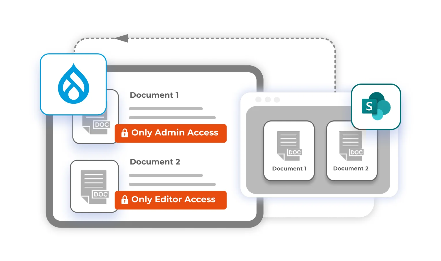 drupal sharepoint integration document upload