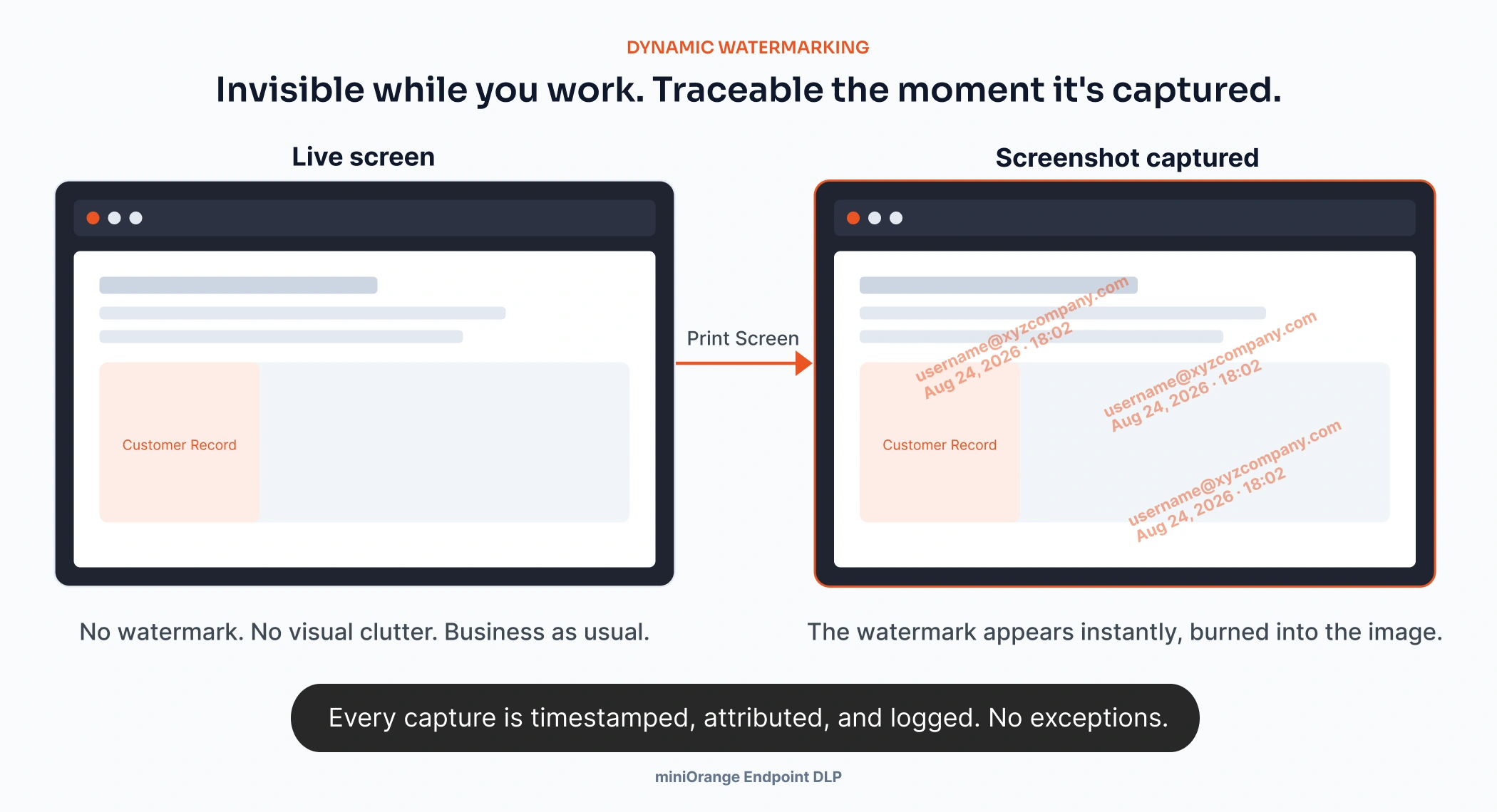 Dynamic watermarking: invisible while you work, traceable the moment it's captured