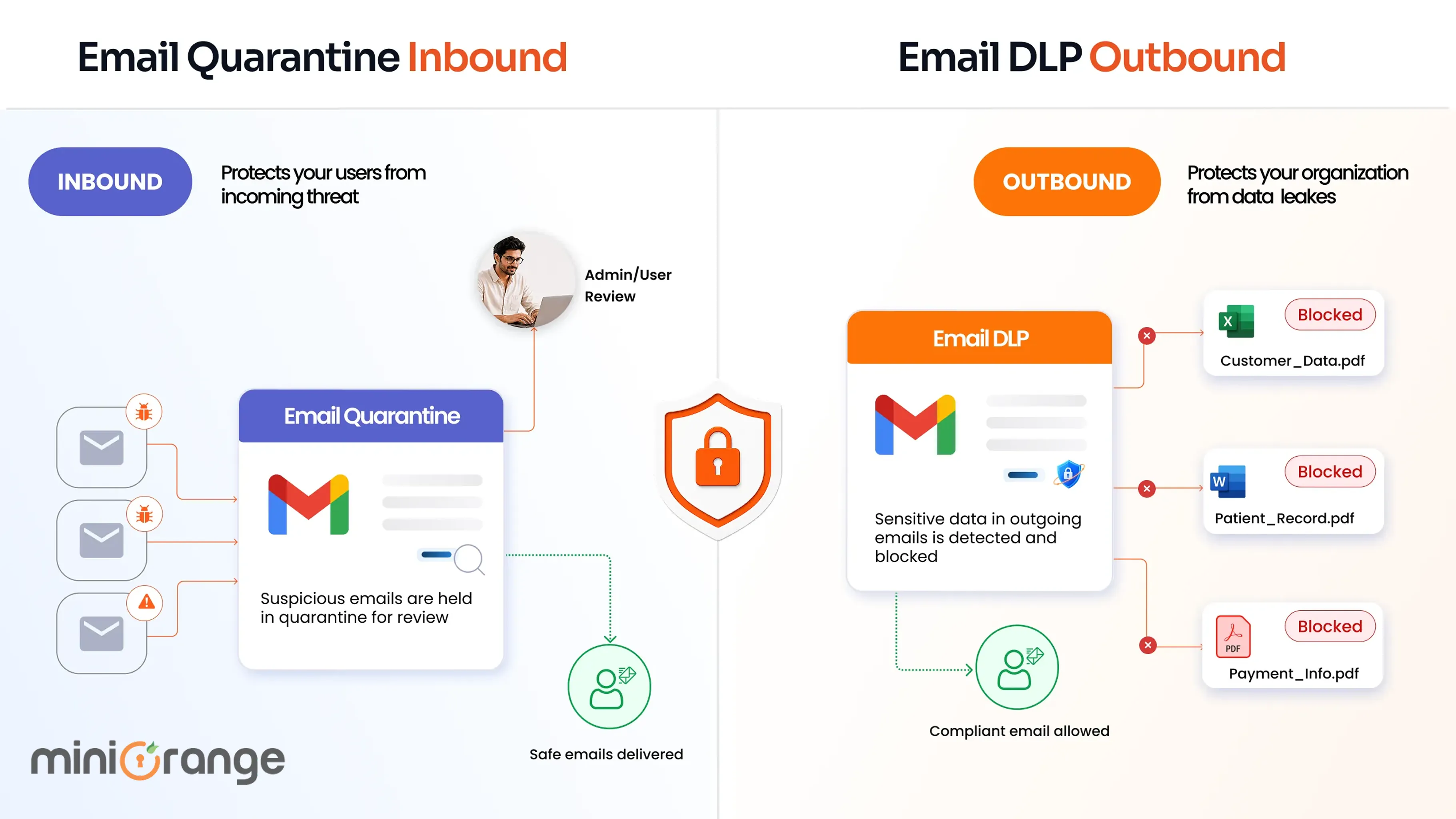 What is Email Quarantine? Everything You Need to Know