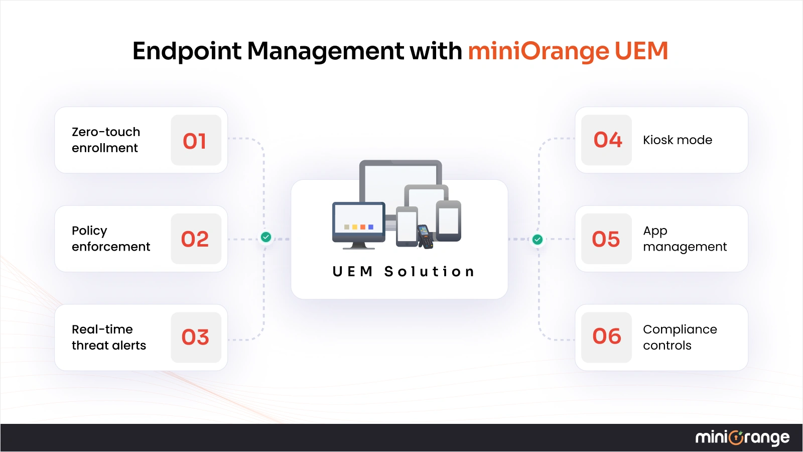 uem vs emm solution