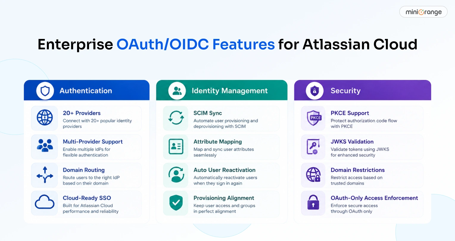 Enterprise OAuth Features