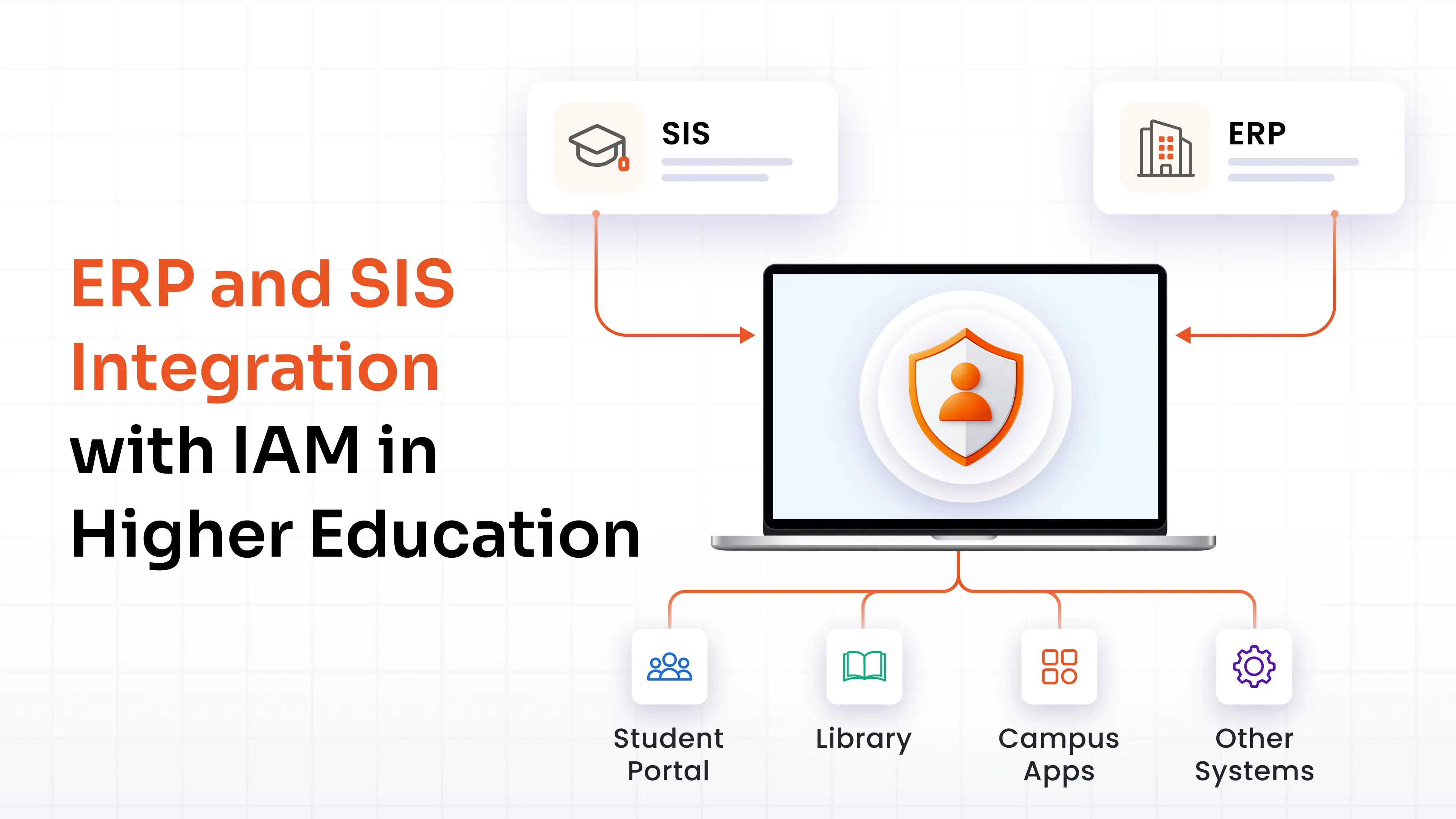 ERP and SIS Integration With IAM for Higher Educational Institutes