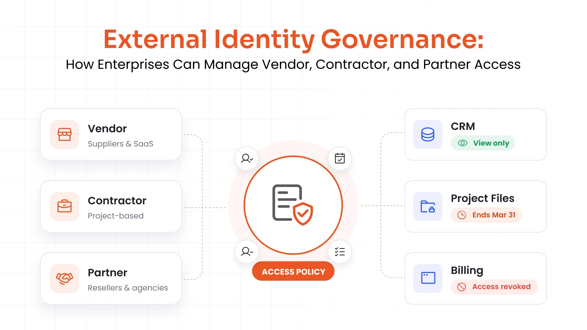External Identity Governance: How Enterprises Can Manage Vendor, Contractor, and Partner Access