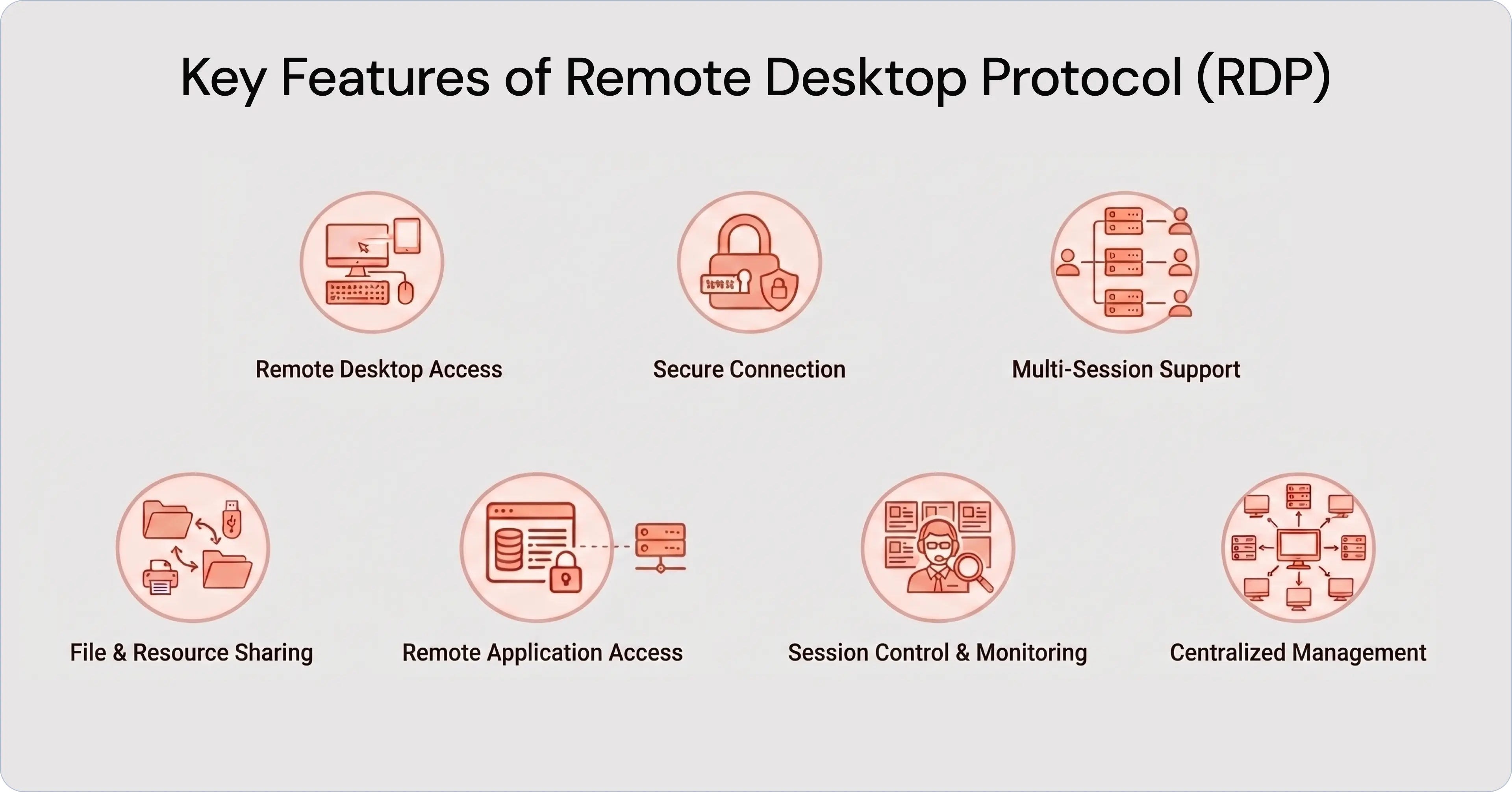 key features Remote Desktop Protocol