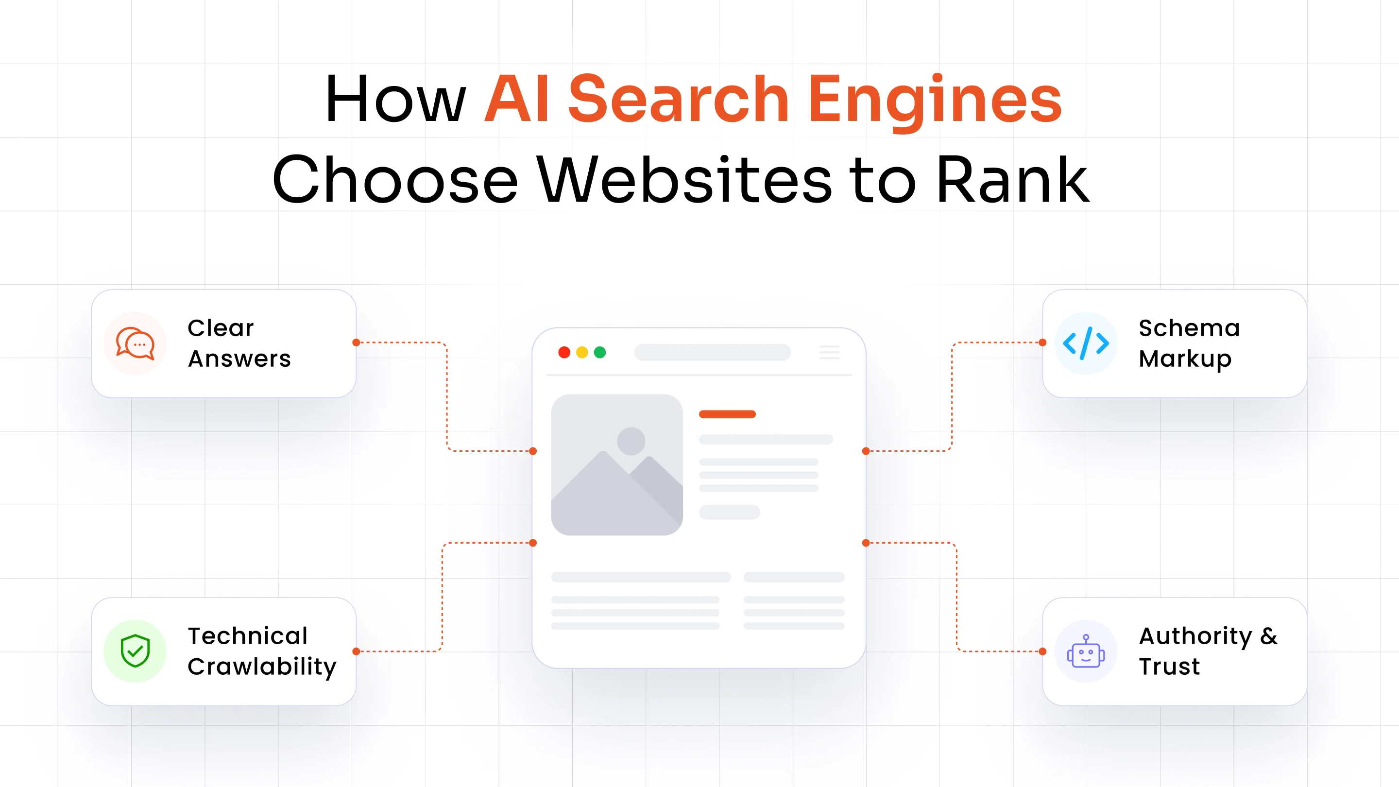 Key factors that improve AI visibility and AI search citations