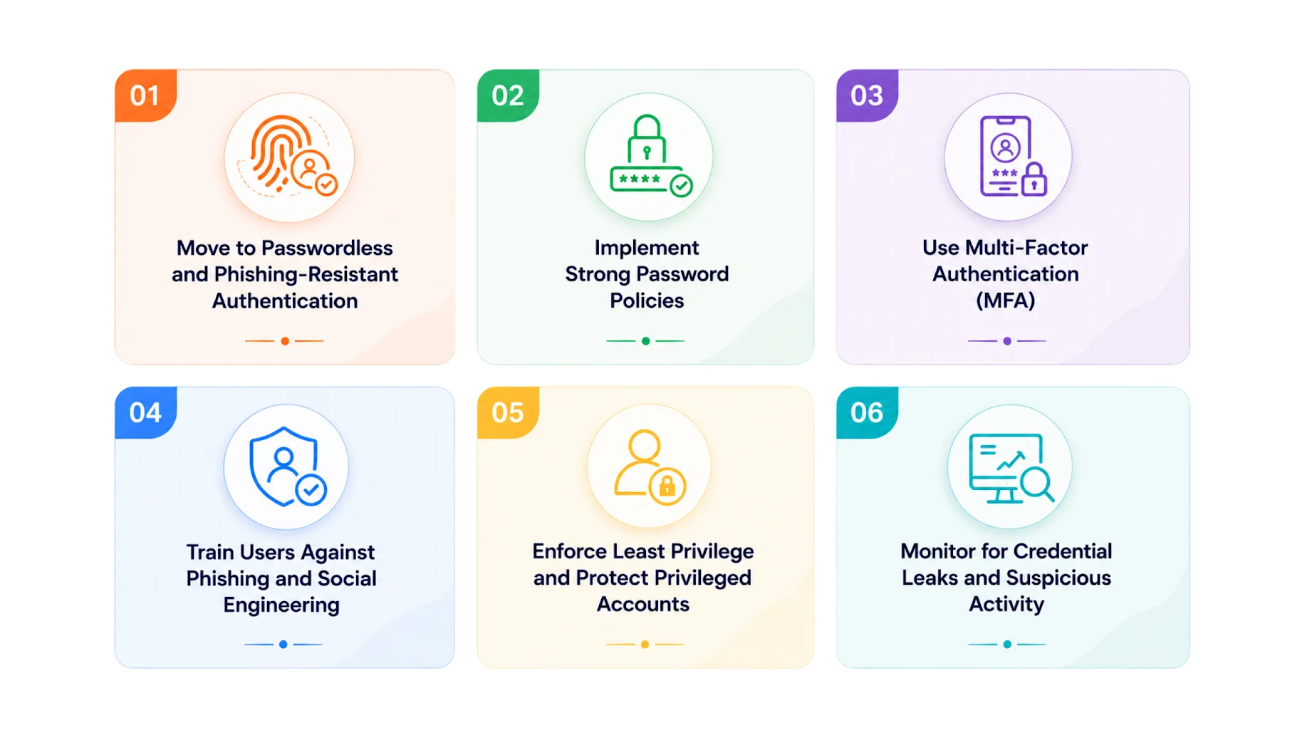 How can you Prevent Compromised Credentials?