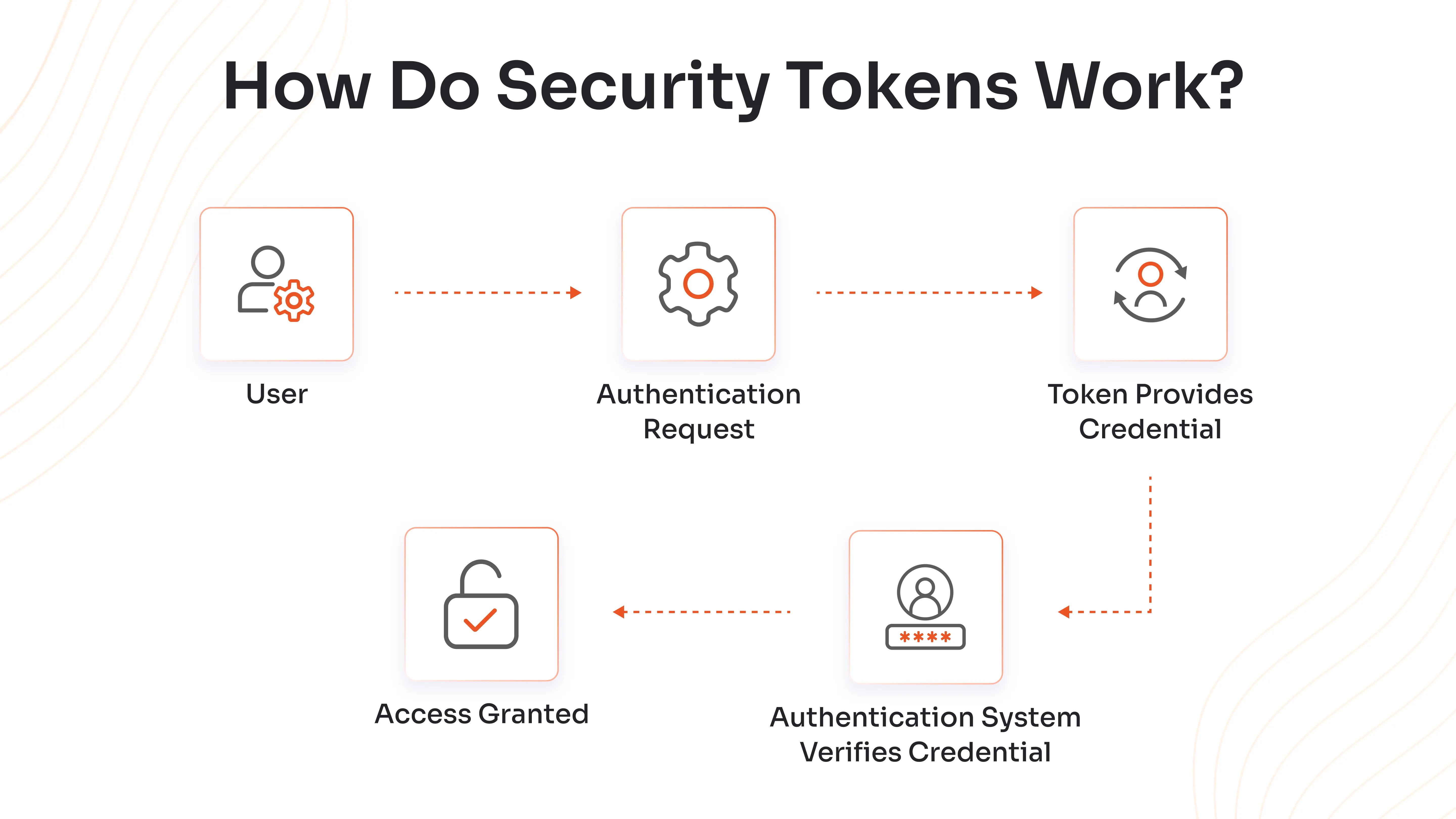 How Do Security Tokens Work?