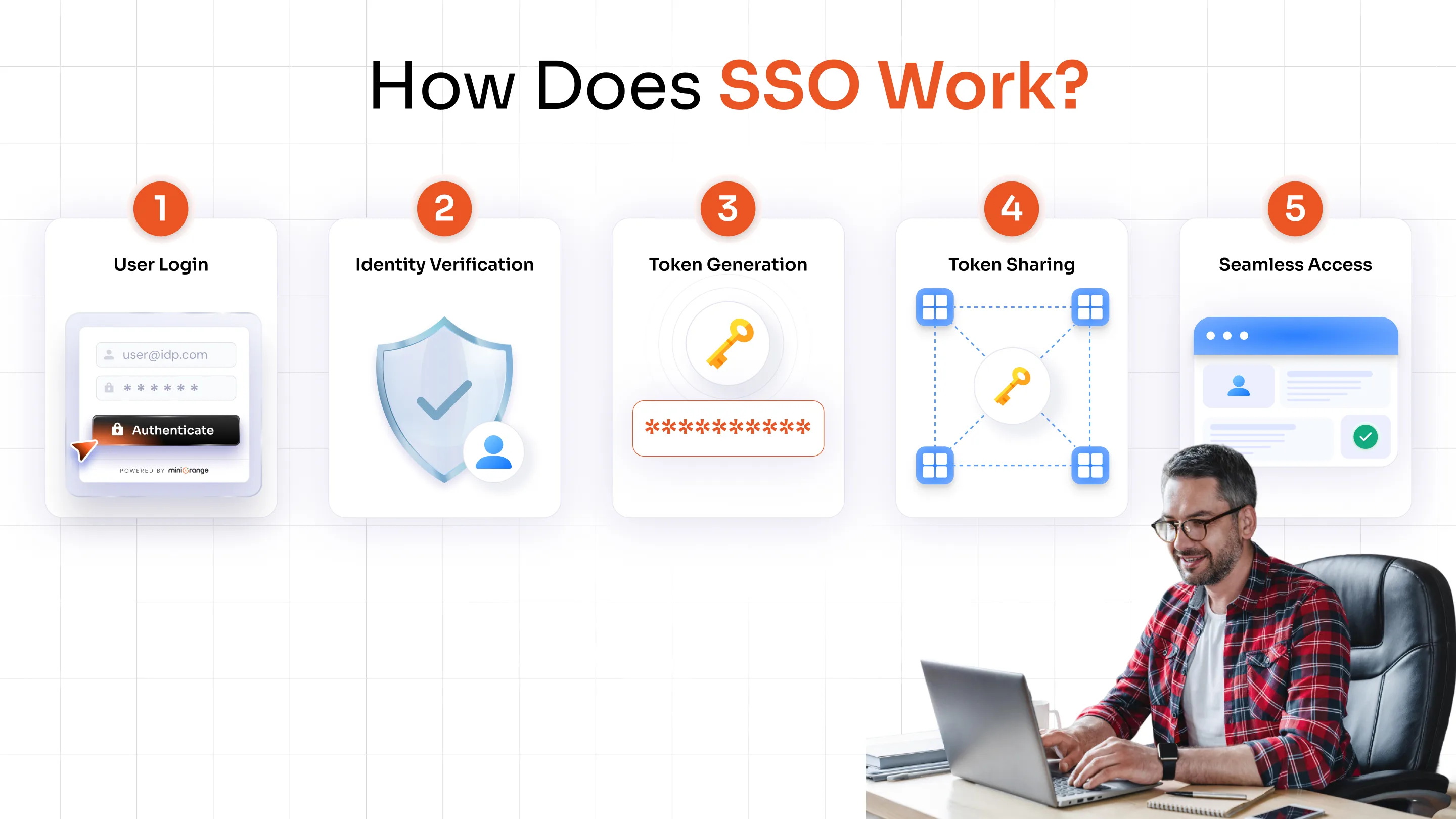 How Does SSO Work?