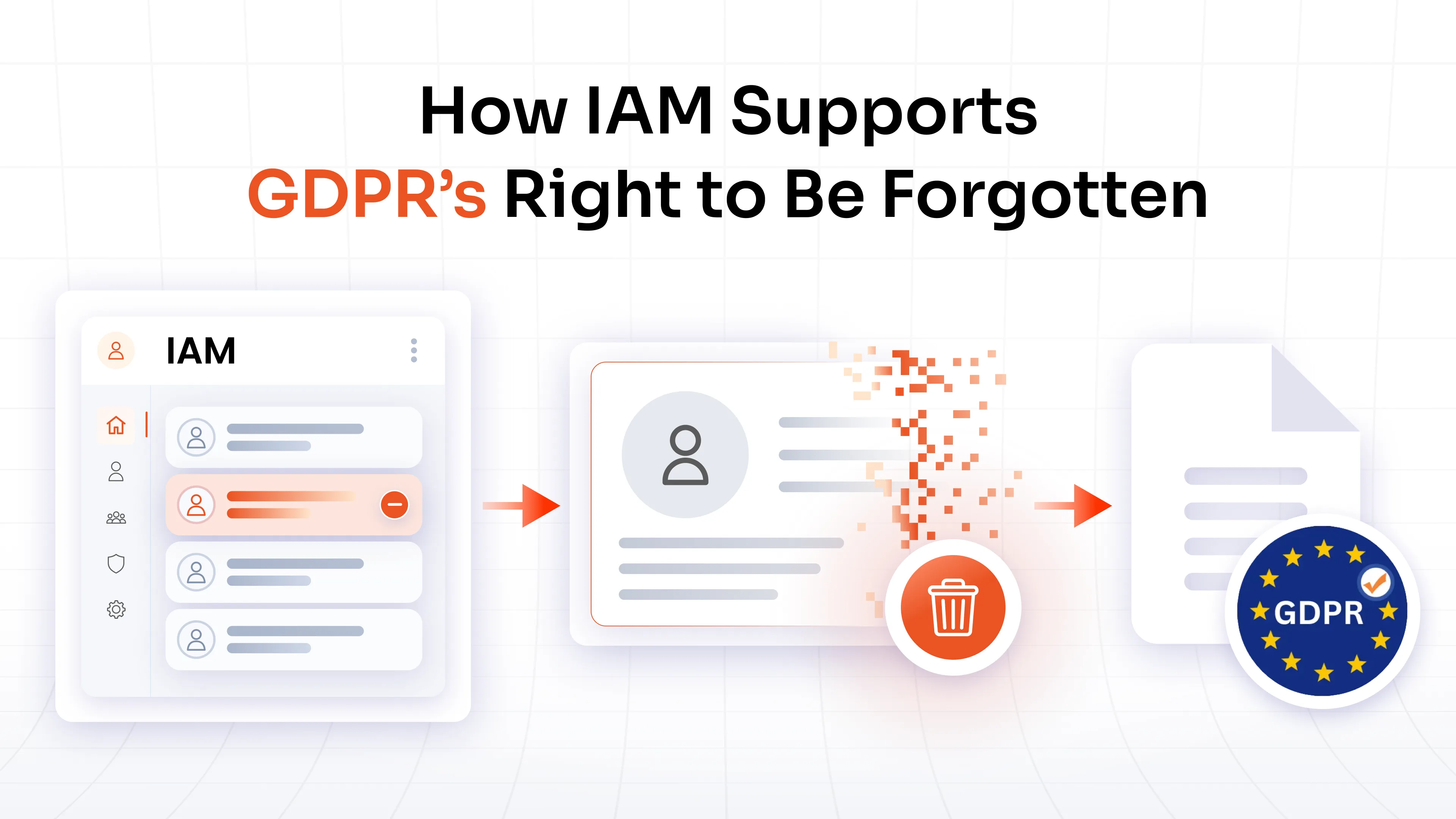 How IAM Supports GDPR’s Right to Be Forgotten