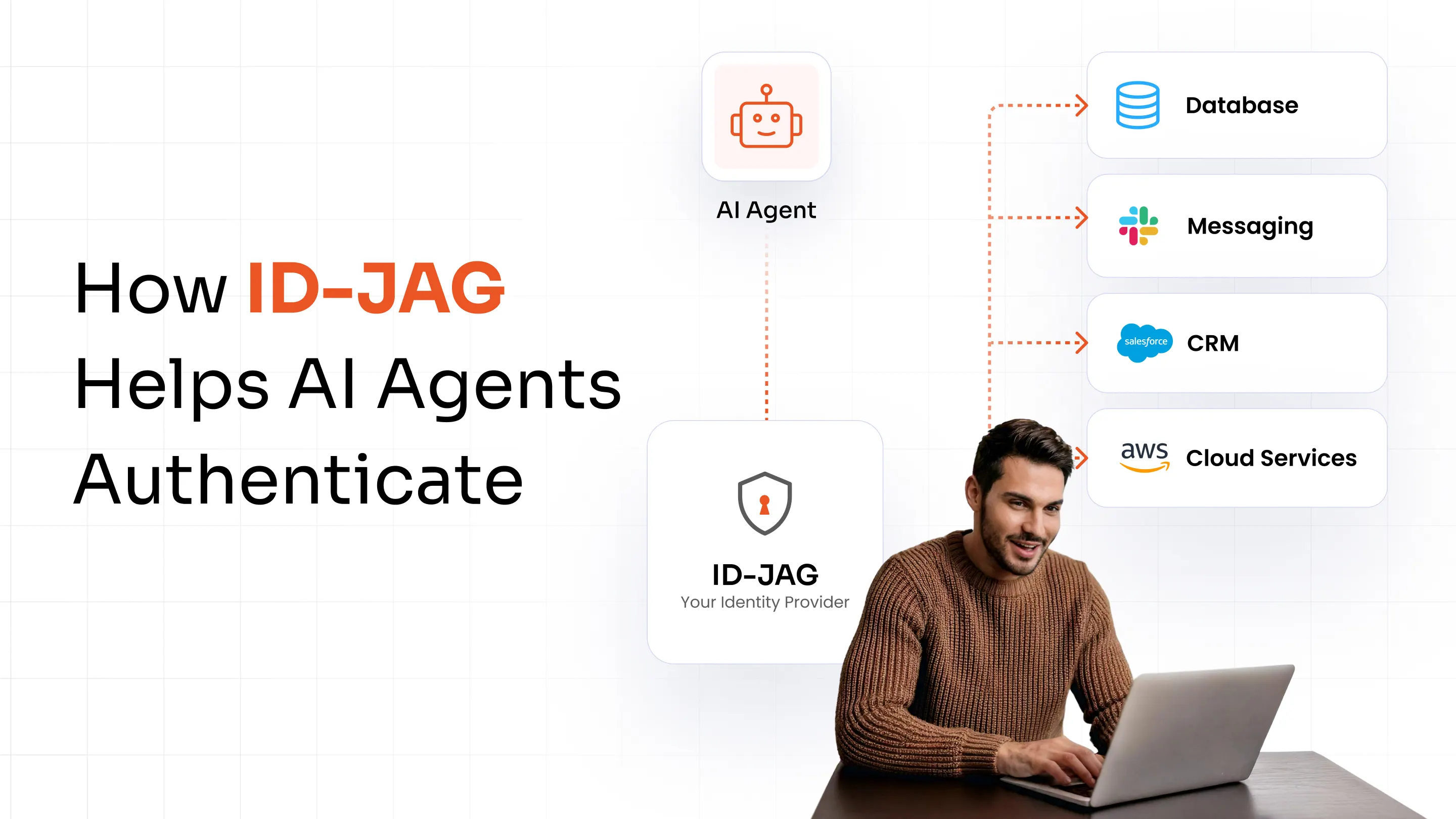 id-jag-agent-authentication