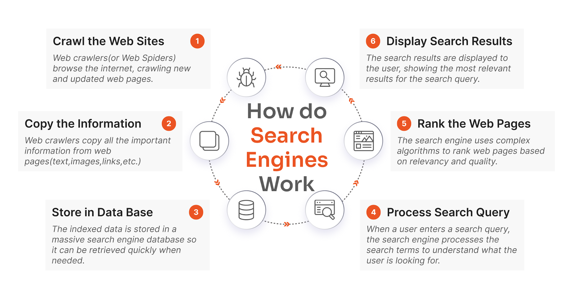 How Search Engines Work?