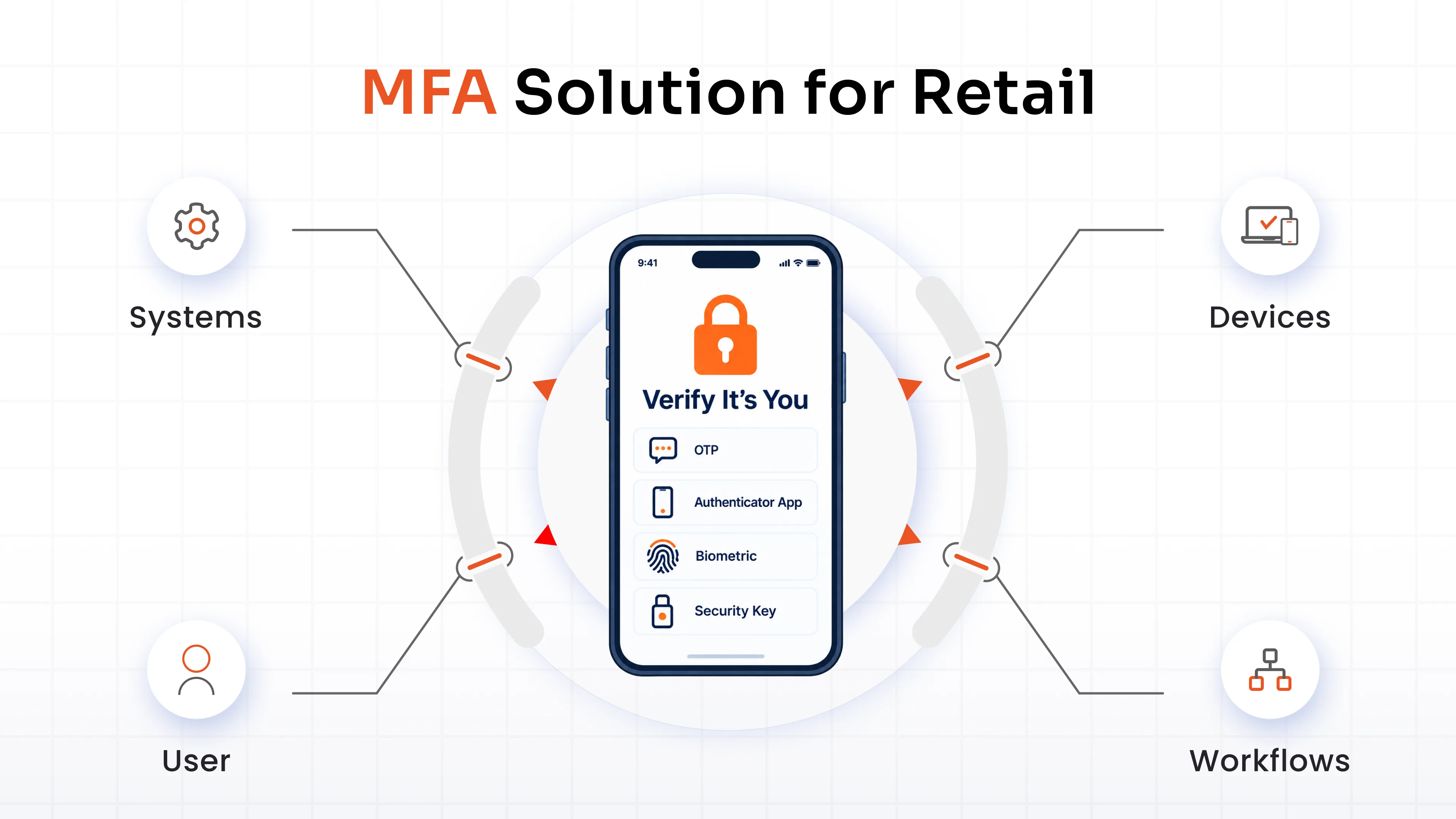 How to Choose an MFA Solution for Retail?